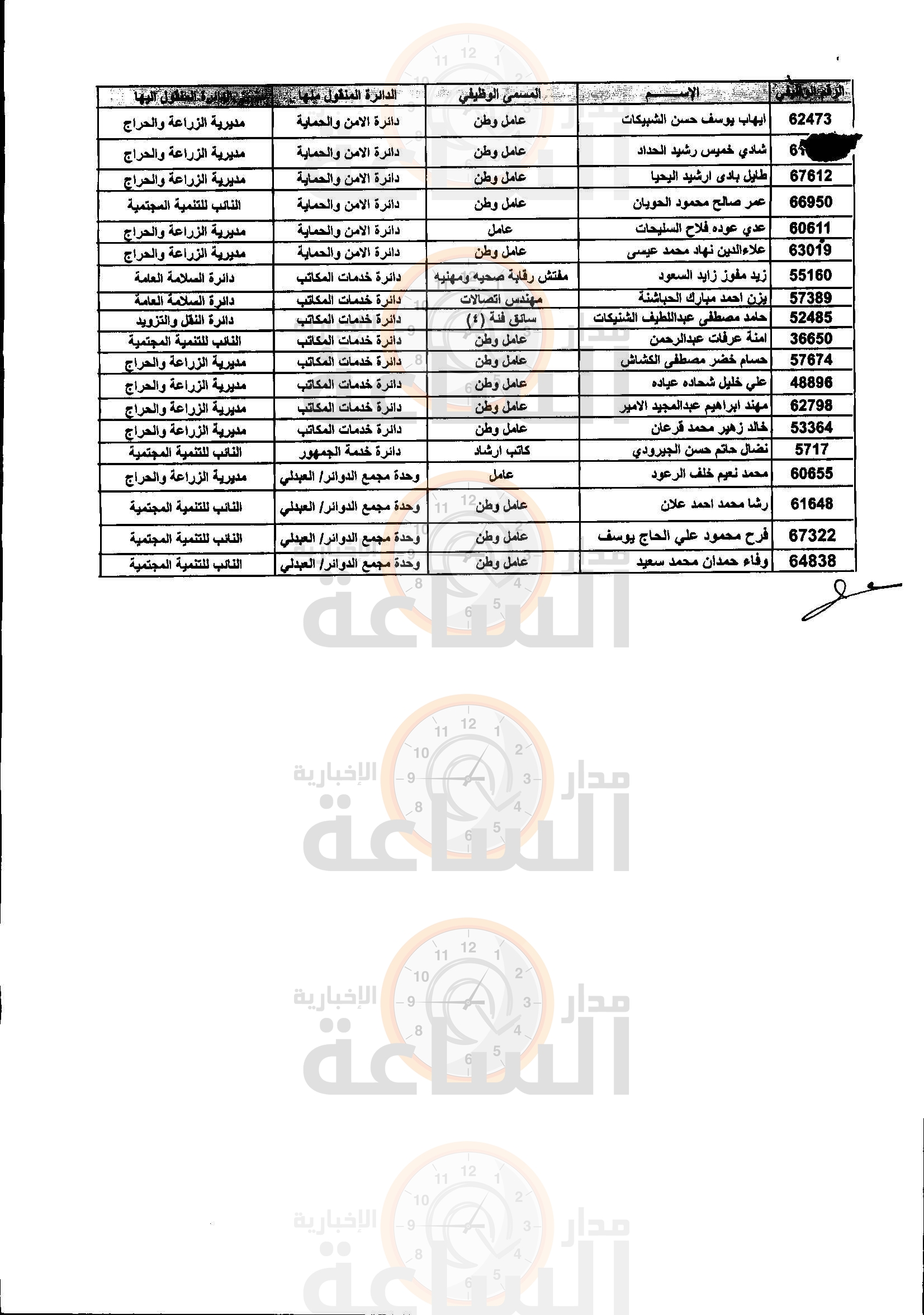 Madar Al-Saa Images 0.1612213671933368