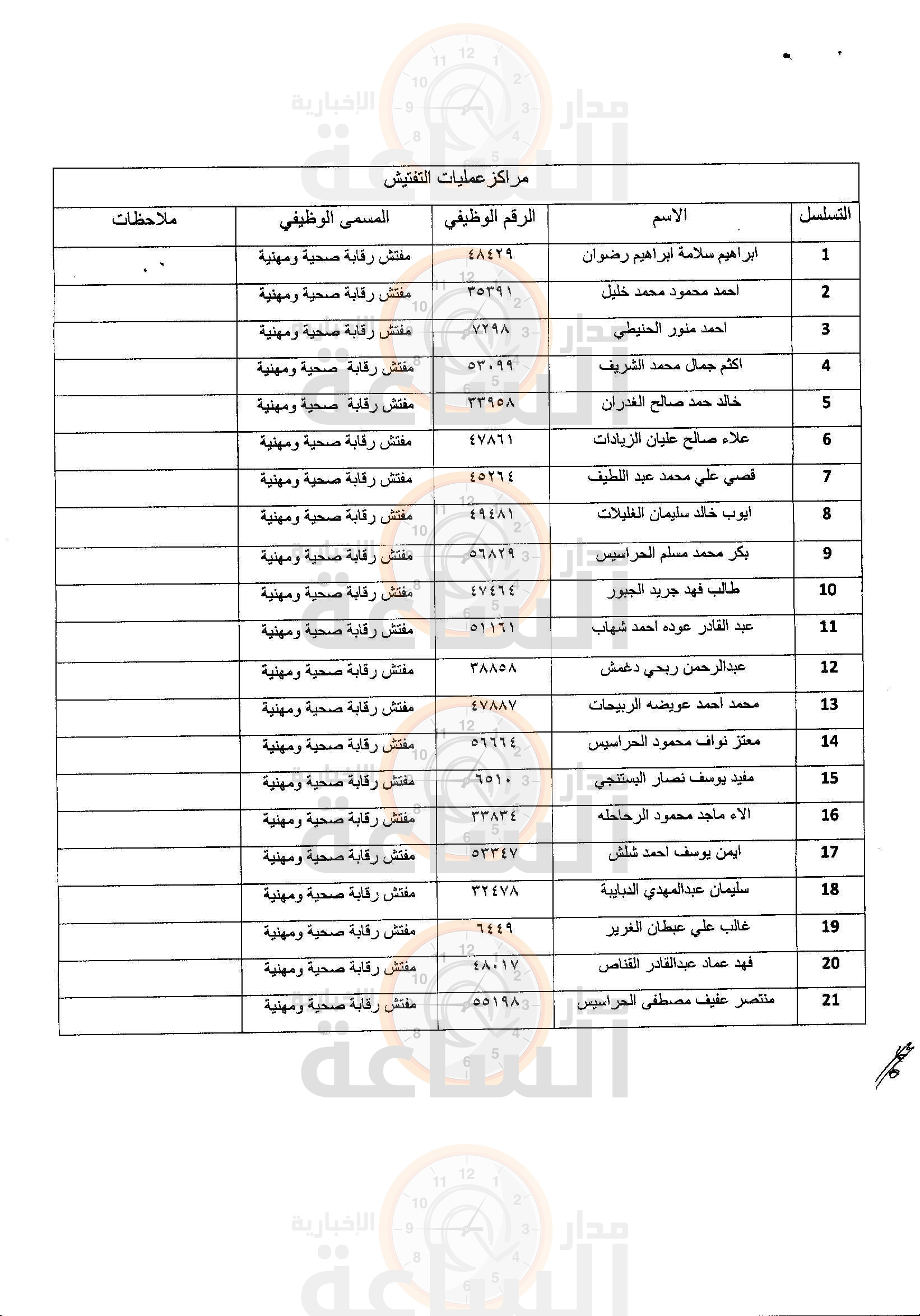 Madar Al-Saa Images 0.06587680929697737