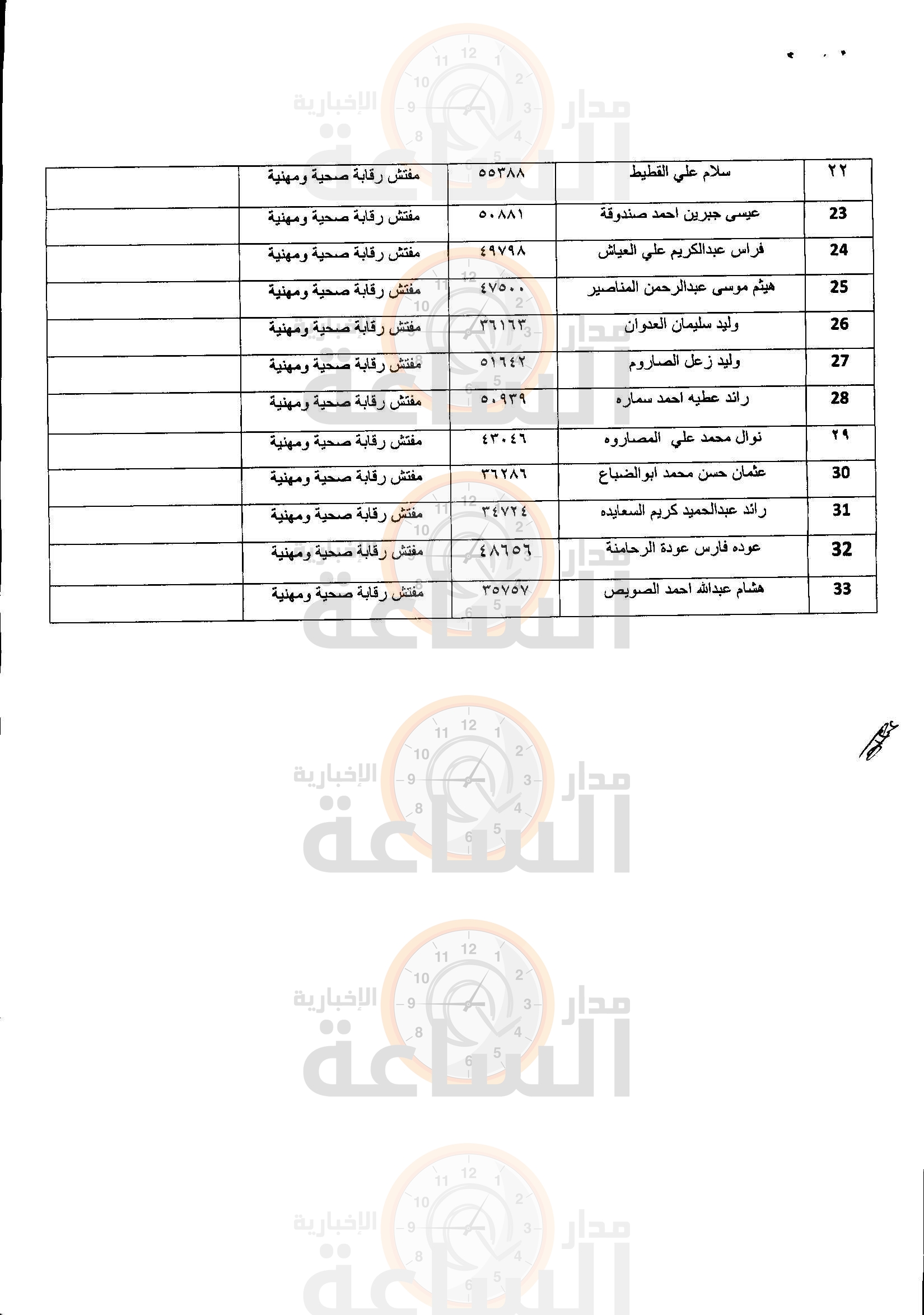 Madar Al-Saa Images 0.40666630269269566