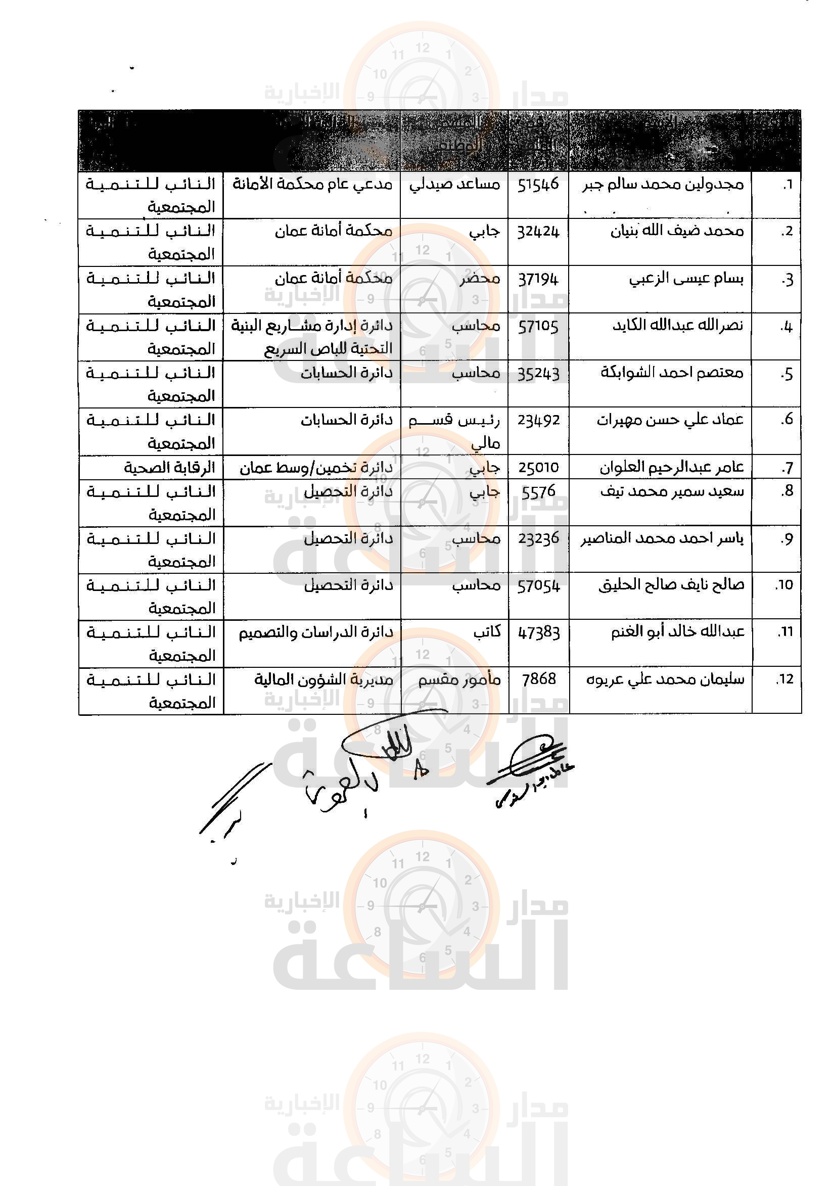 Madar Al-Saa Images 0.5703748651077236