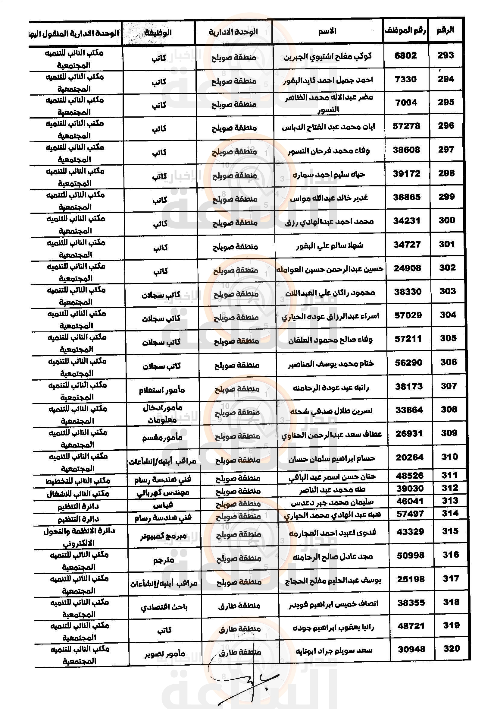 Madar Al-Saa Images 0.7905775627150531