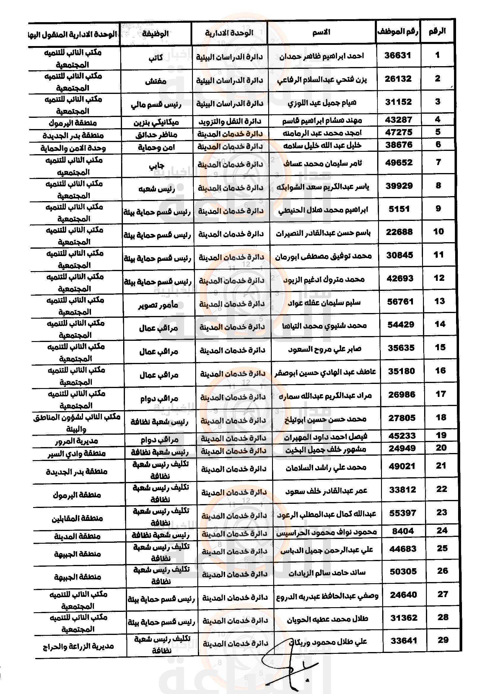 Madar Al-Saa Images 0.7518988573987724