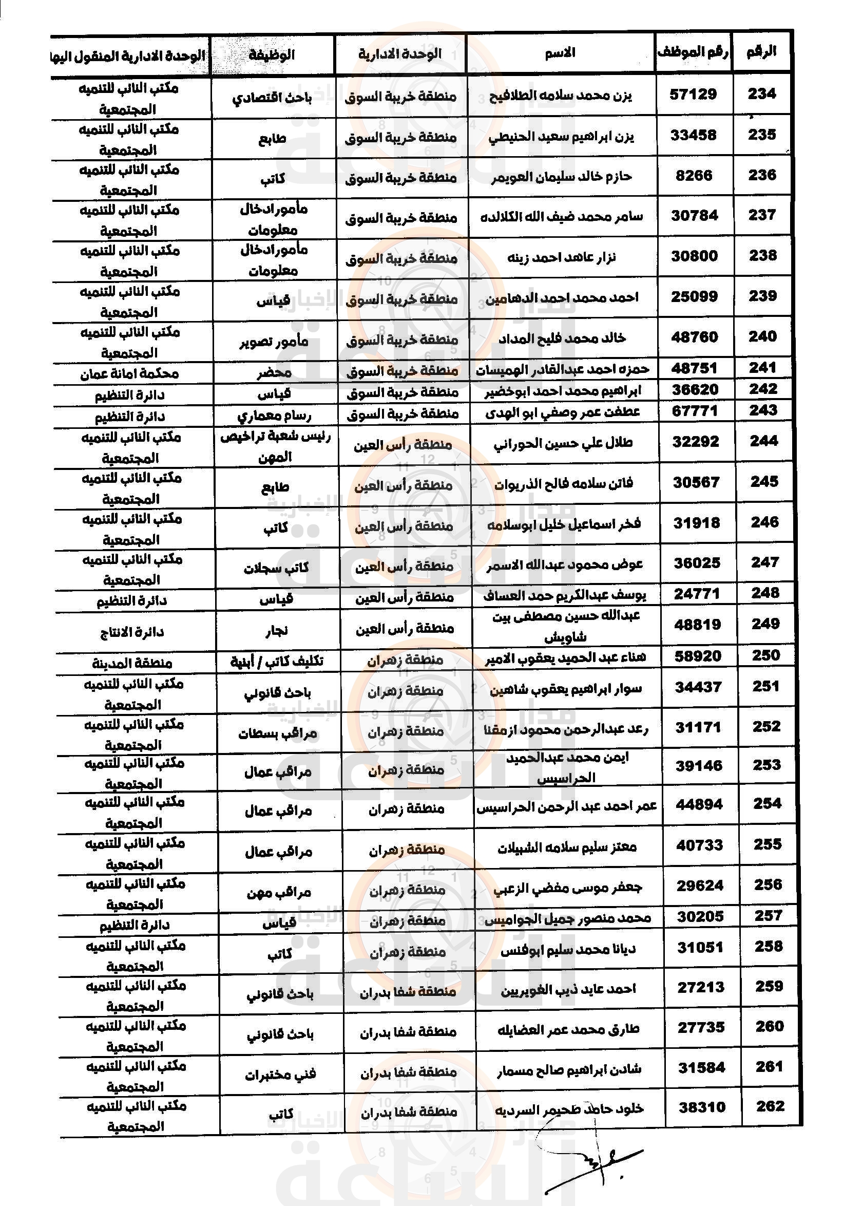 Madar Al-Saa Images 0.321790438759778