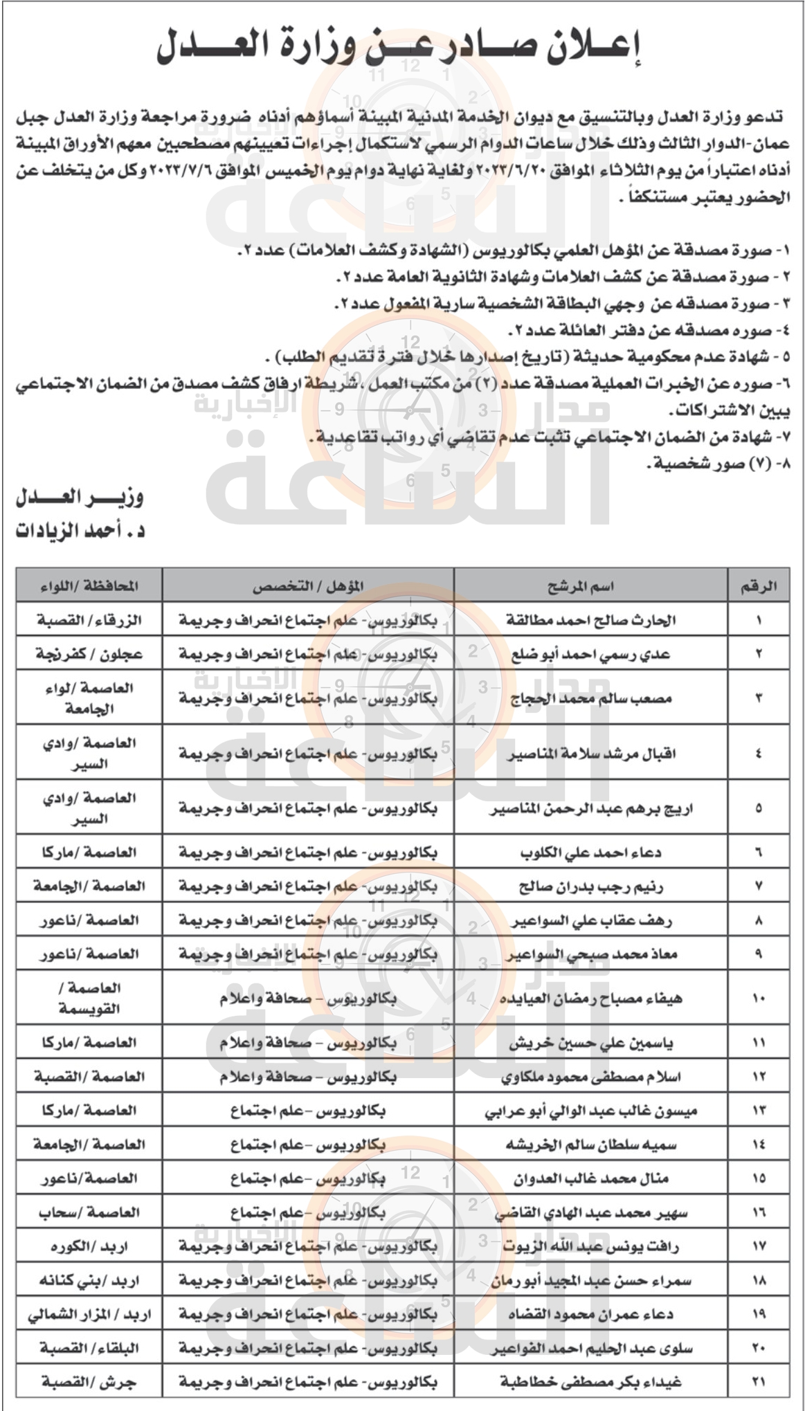 Madar Al-Saa Images 0.41473748766547847