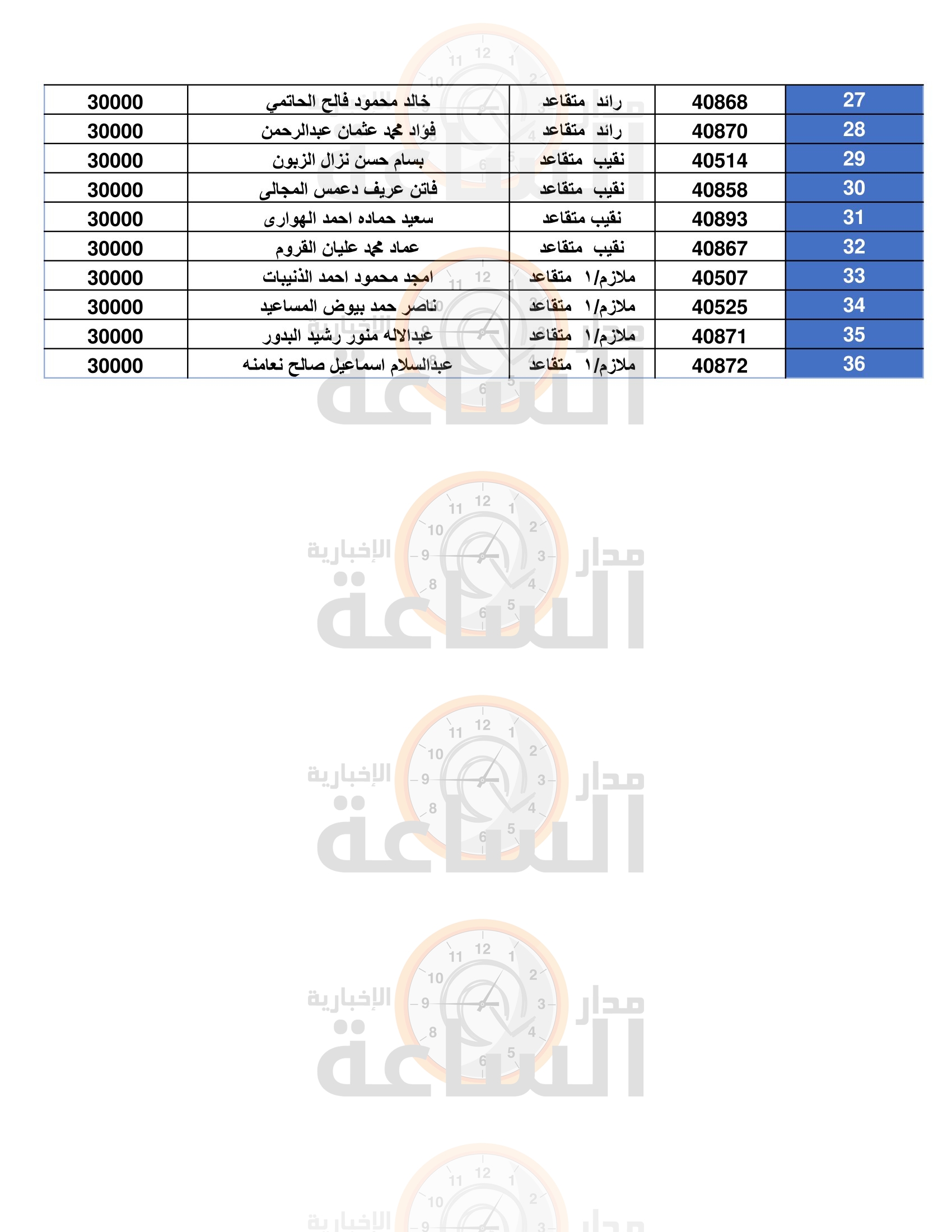 Madar Al-Saa Images 0.898720935700382