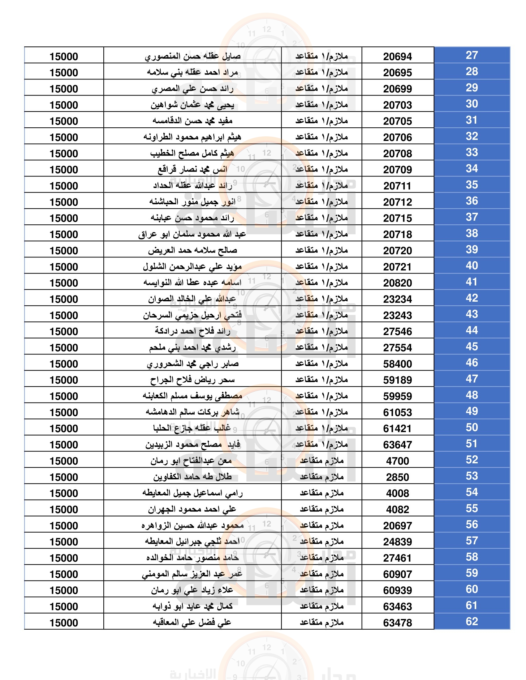 Madar Al-Saa Images 0.7730949578711264