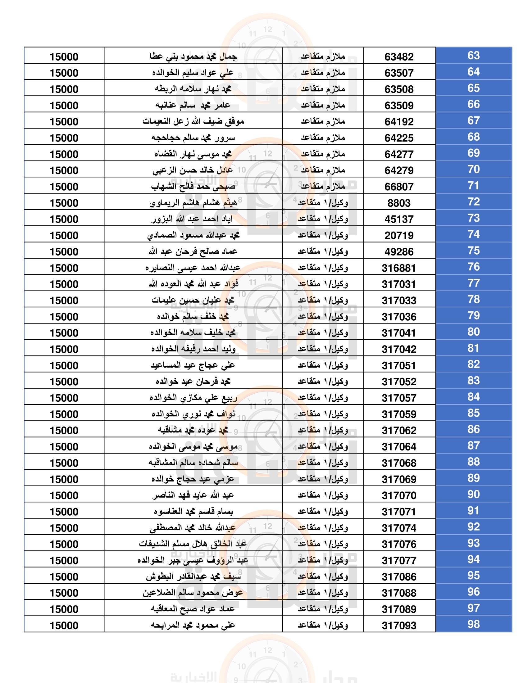 Madar Al-Saa Images 0.5275897893074772