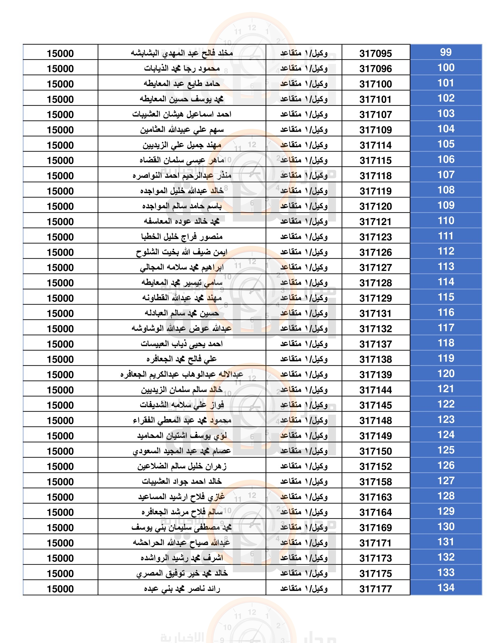 Madar Al-Saa Images 0.17434375656098133