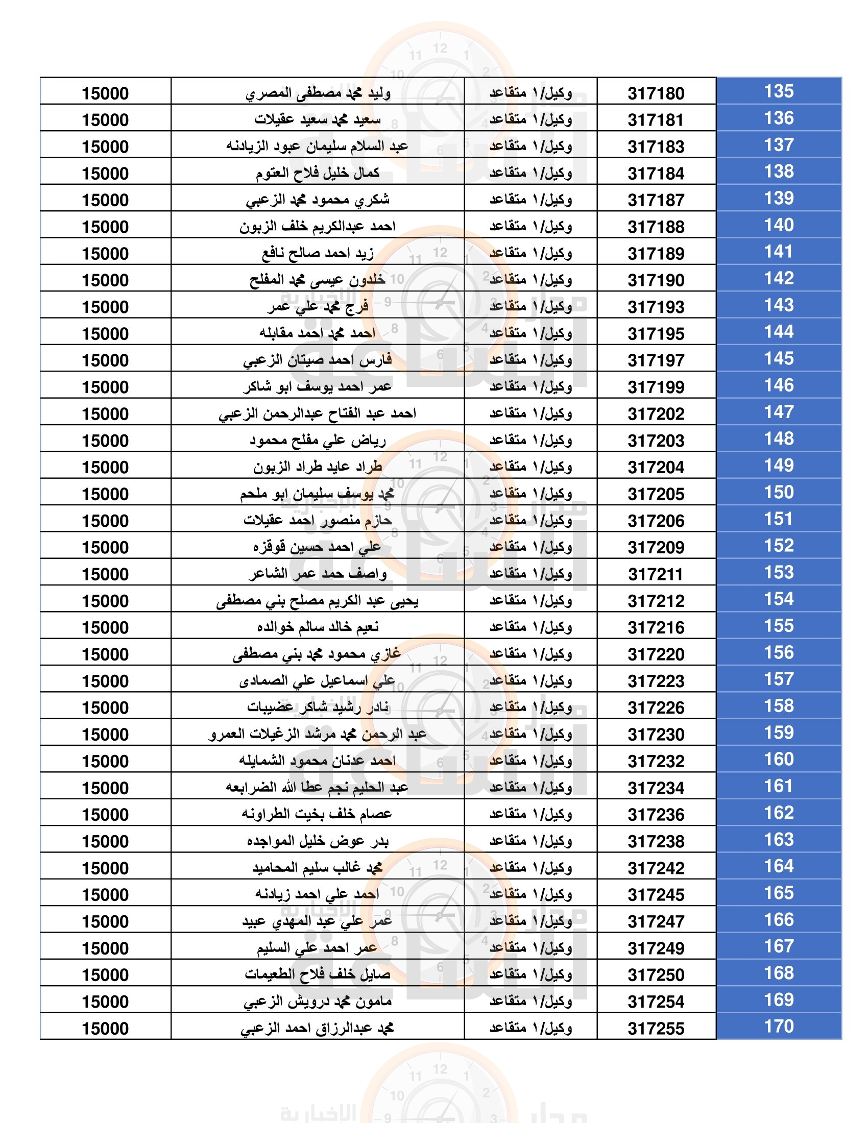 Madar Al-Saa Images 0.9696358831343903
