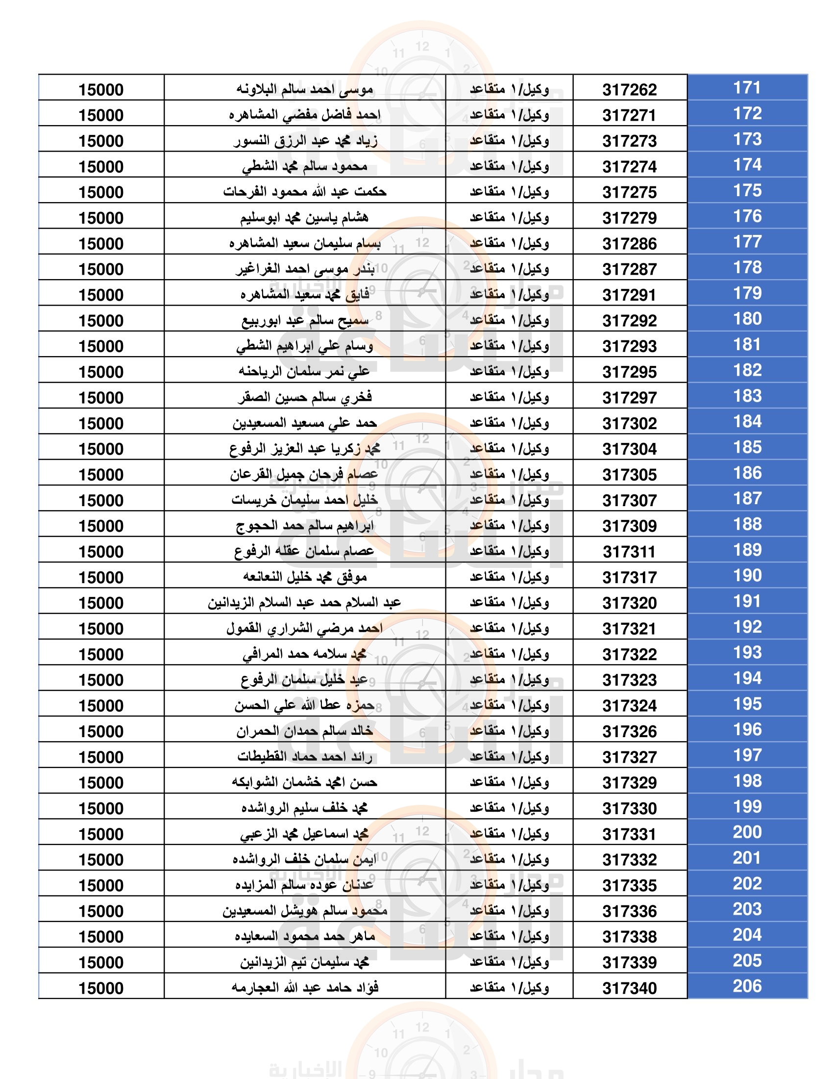 Madar Al-Saa Images 0.6778656808077483