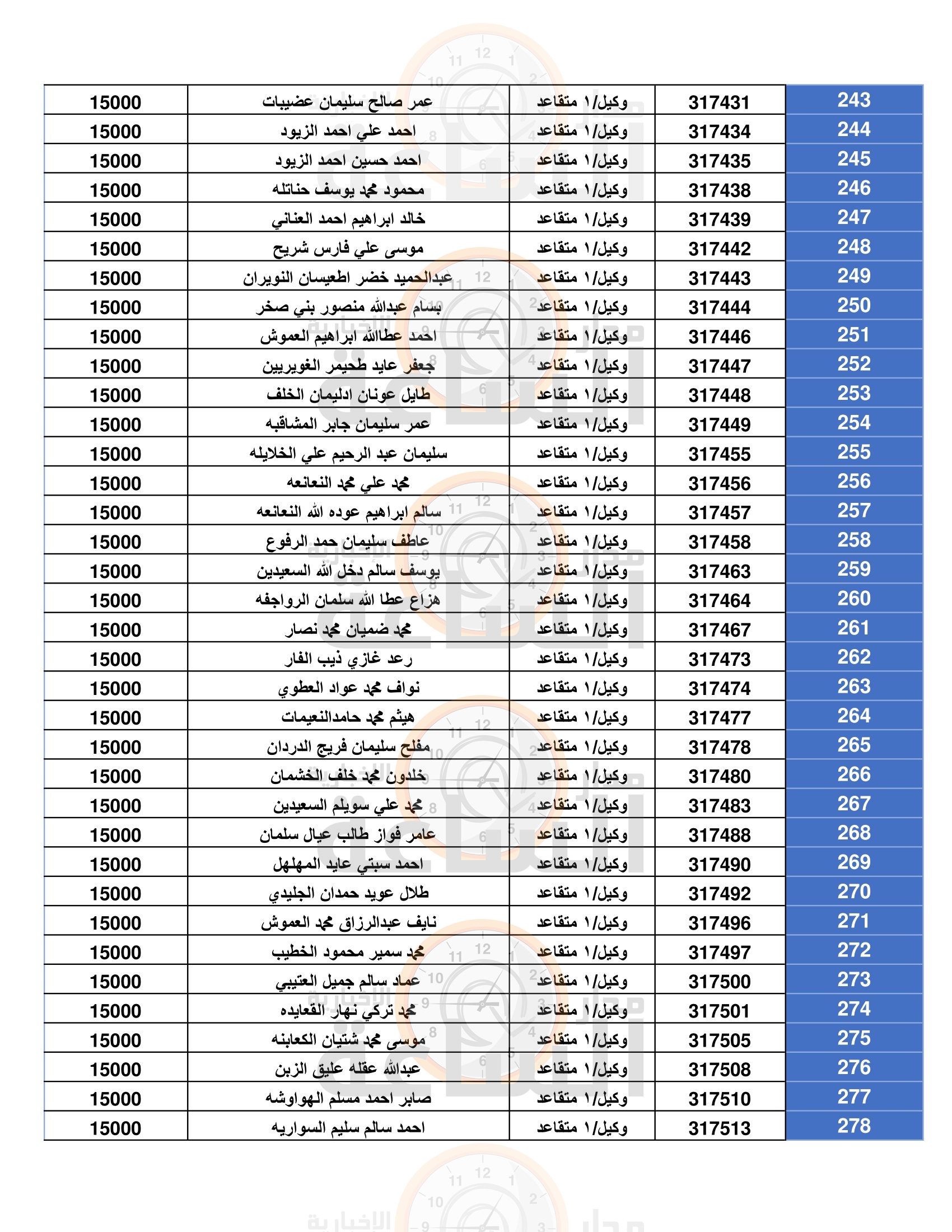 Madar Al-Saa Images 0.3381868563103372