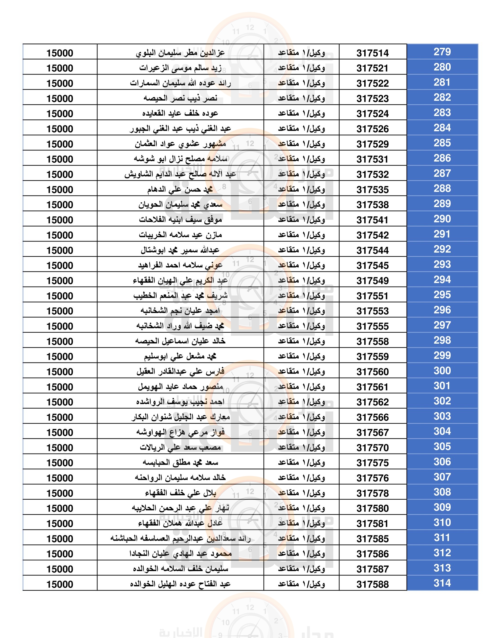 Madar Al-Saa Images 0.7328733065813802