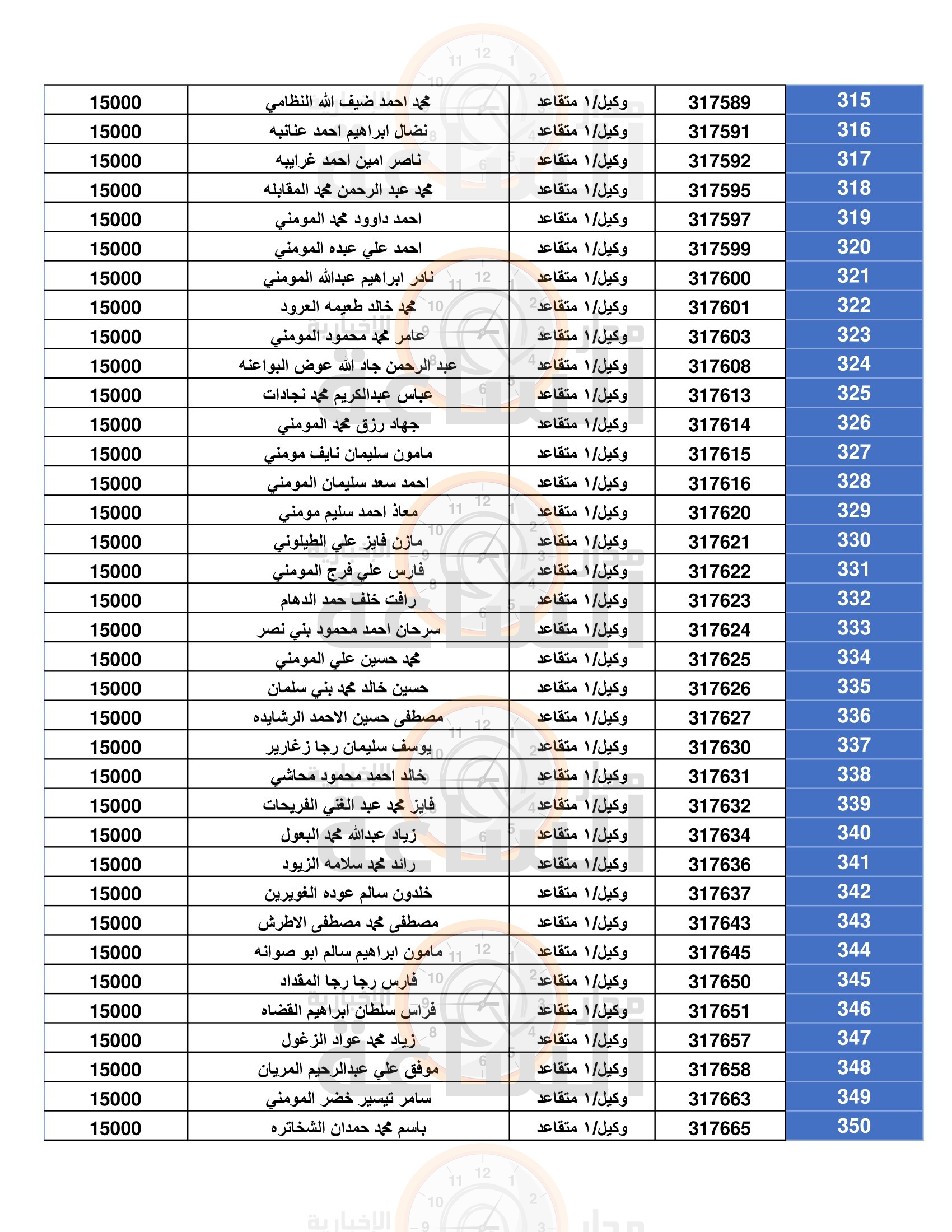 Madar Al-Saa Images 0.09231447926027725