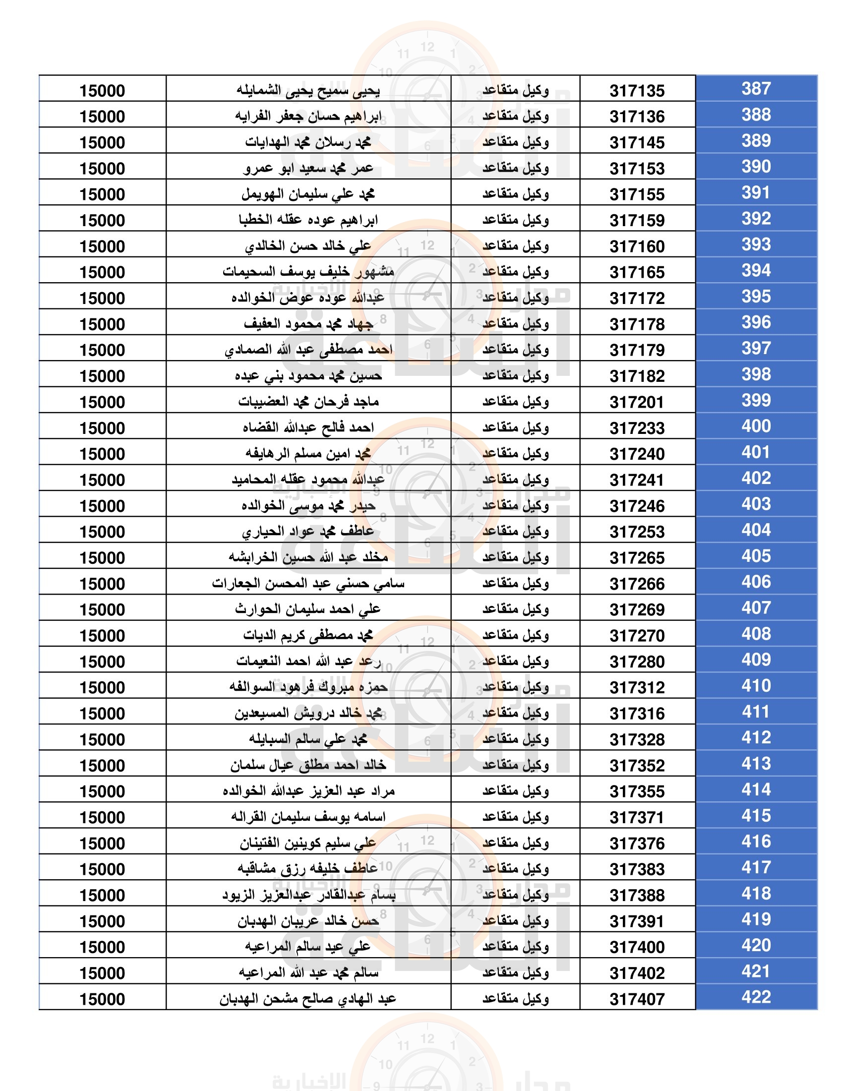 Madar Al-Saa Images 0.08007547667880566