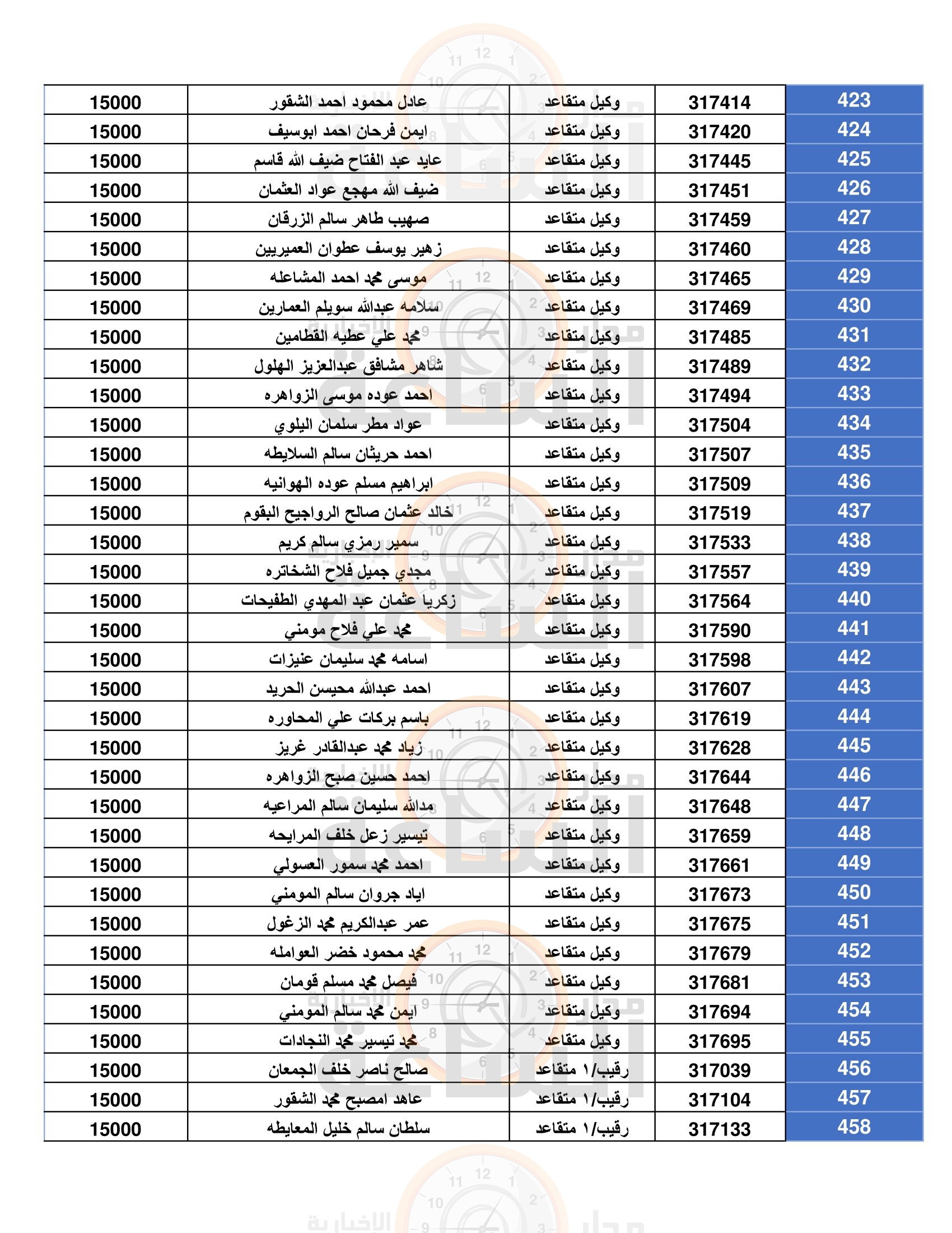Madar Al-Saa Images 0.642945466563092