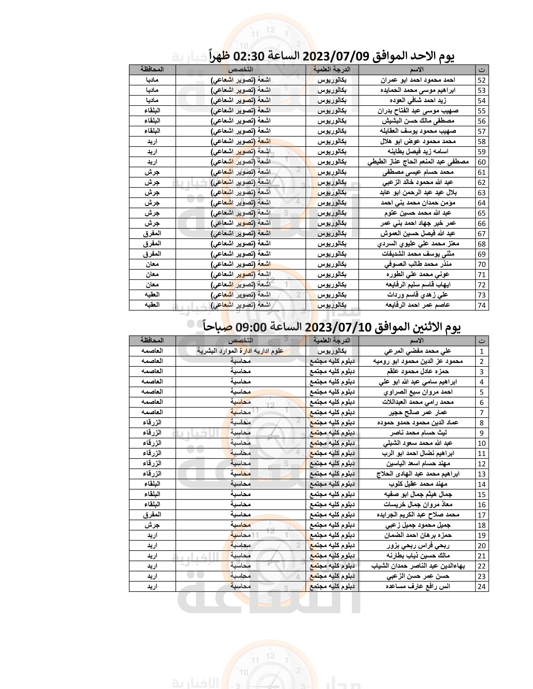 Madar Al-Saa Images 0.7578060221672968