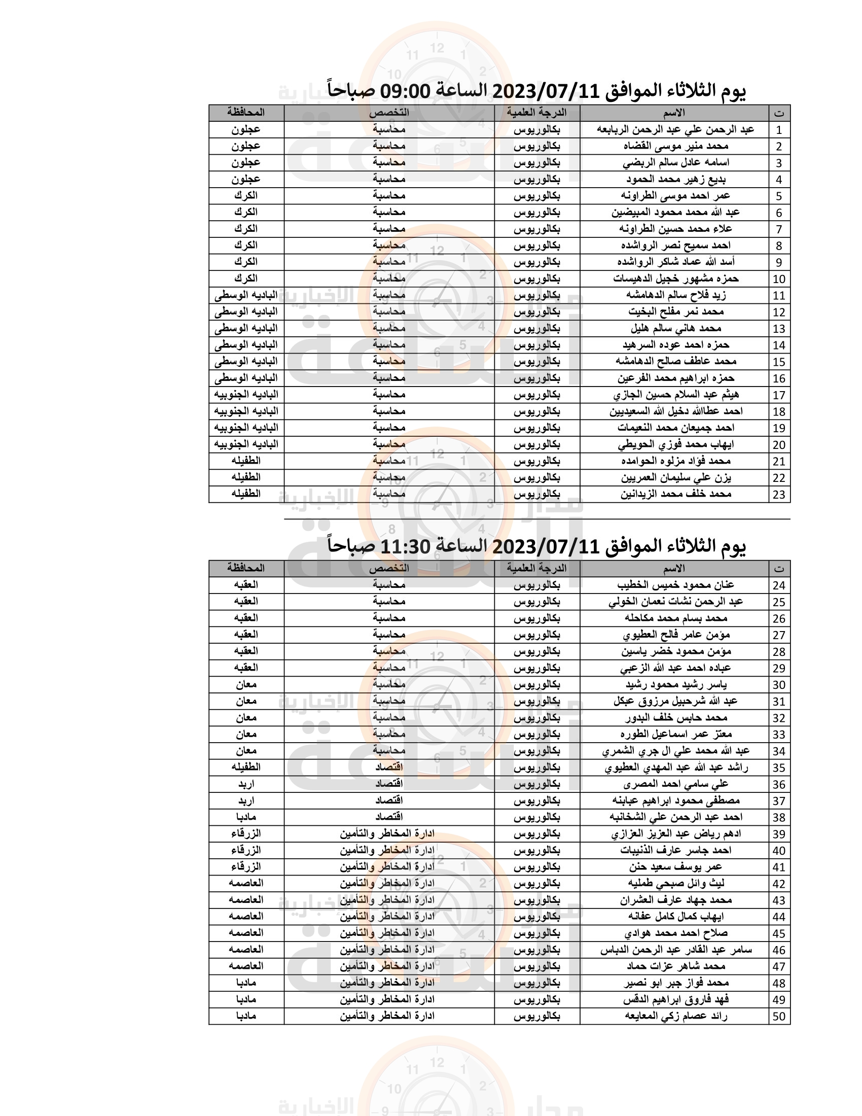 Madar Al-Saa Images 0.415068831953329