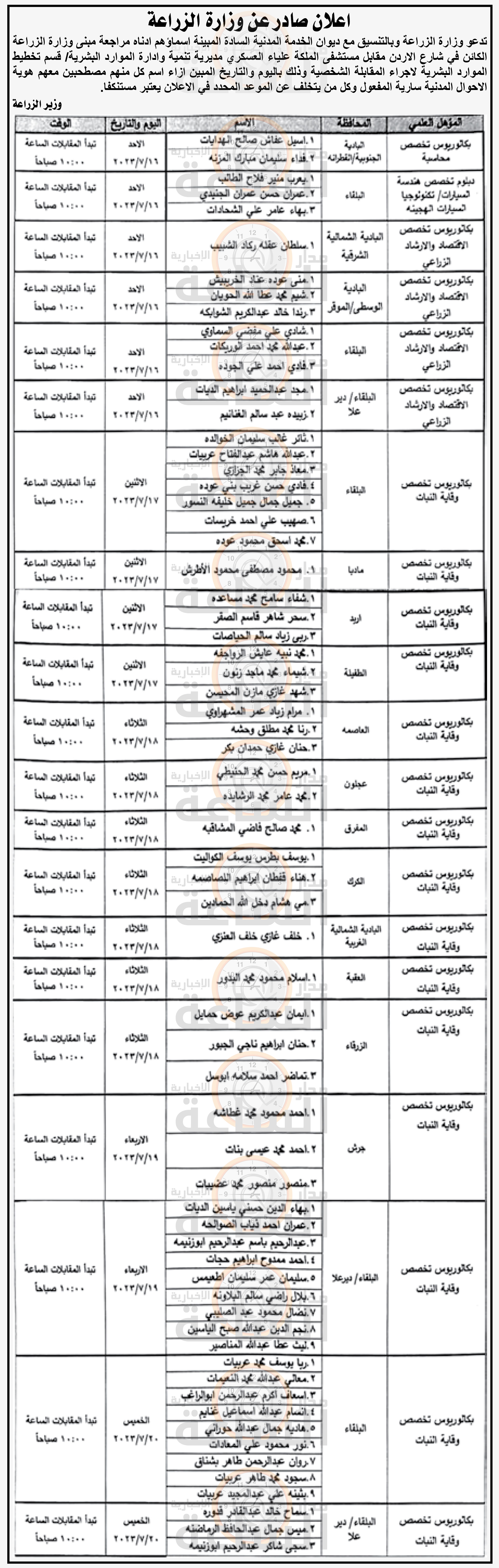 Madar Al-Saa Images 0.5460875774718081