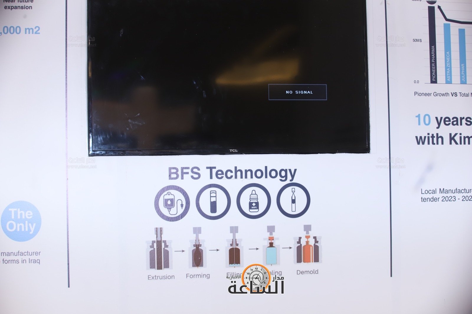 Madar Al-Saa Images 0.4091028784819354