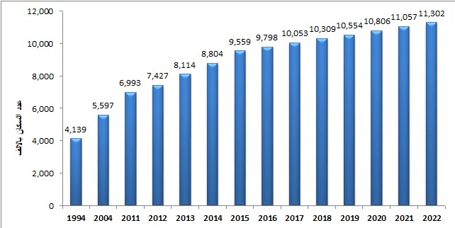 Madar Al-Saa Images 0.10286156340937525