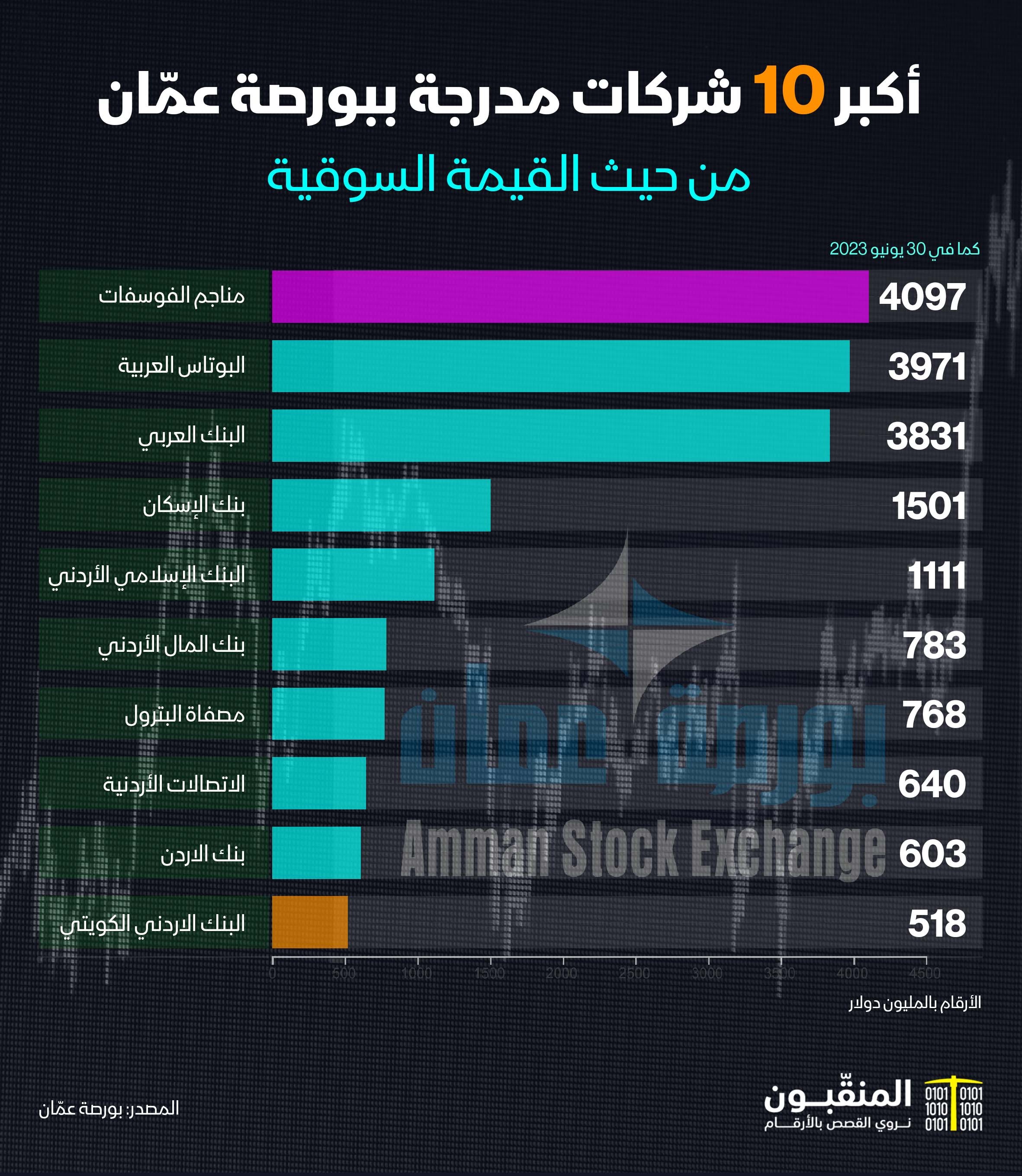Madar Al-Saa Images 0.5170267141552136