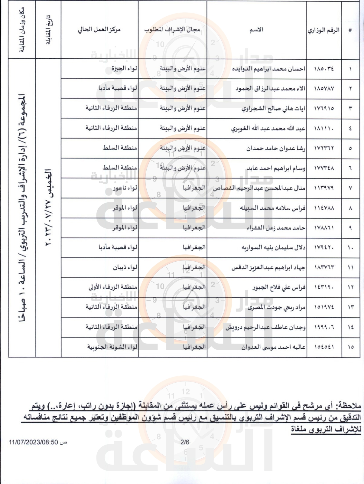 Madar Al-Saa Images 0.6555795485962632