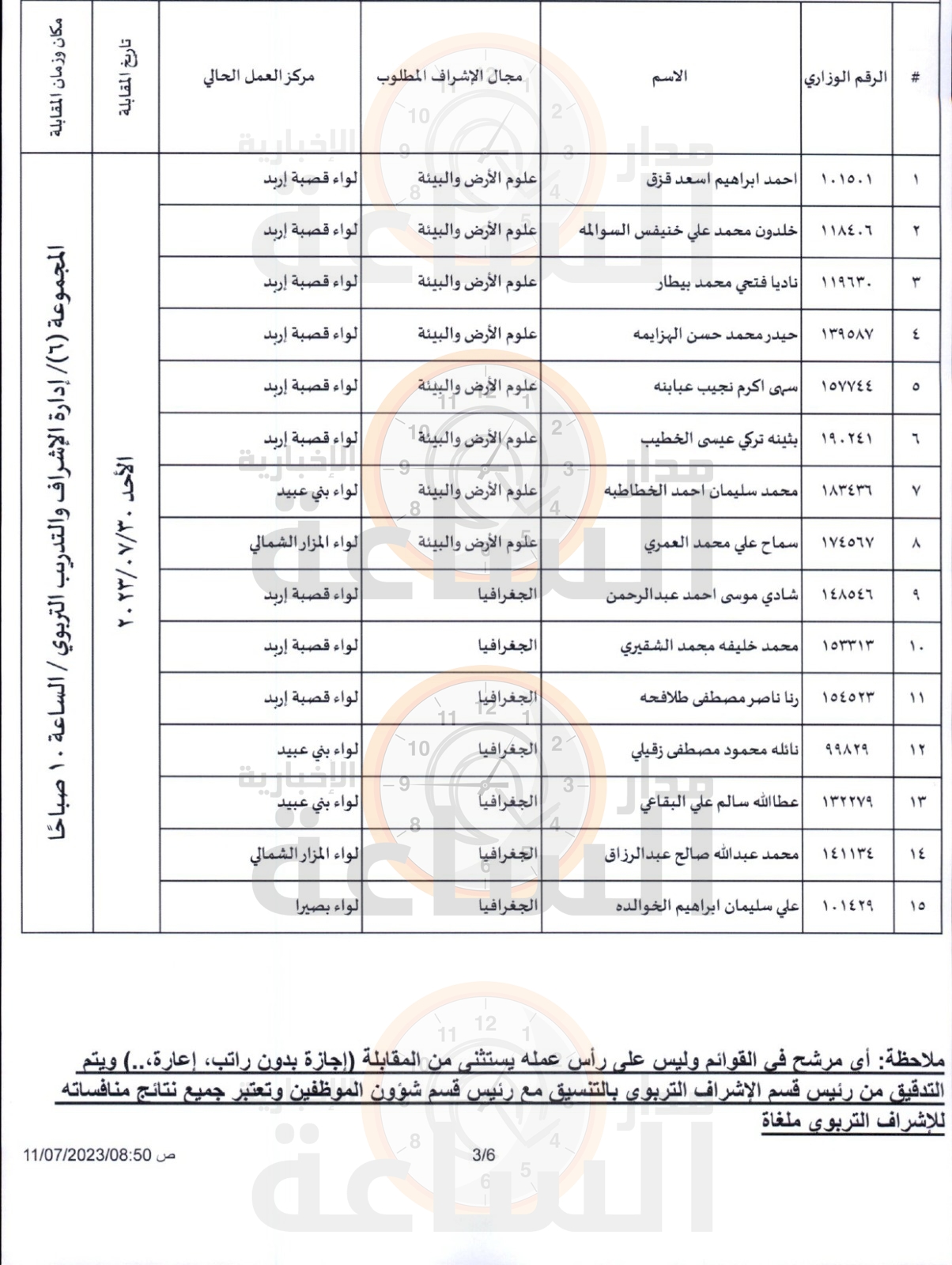 Madar Al-Saa Images 0.7888192466690085