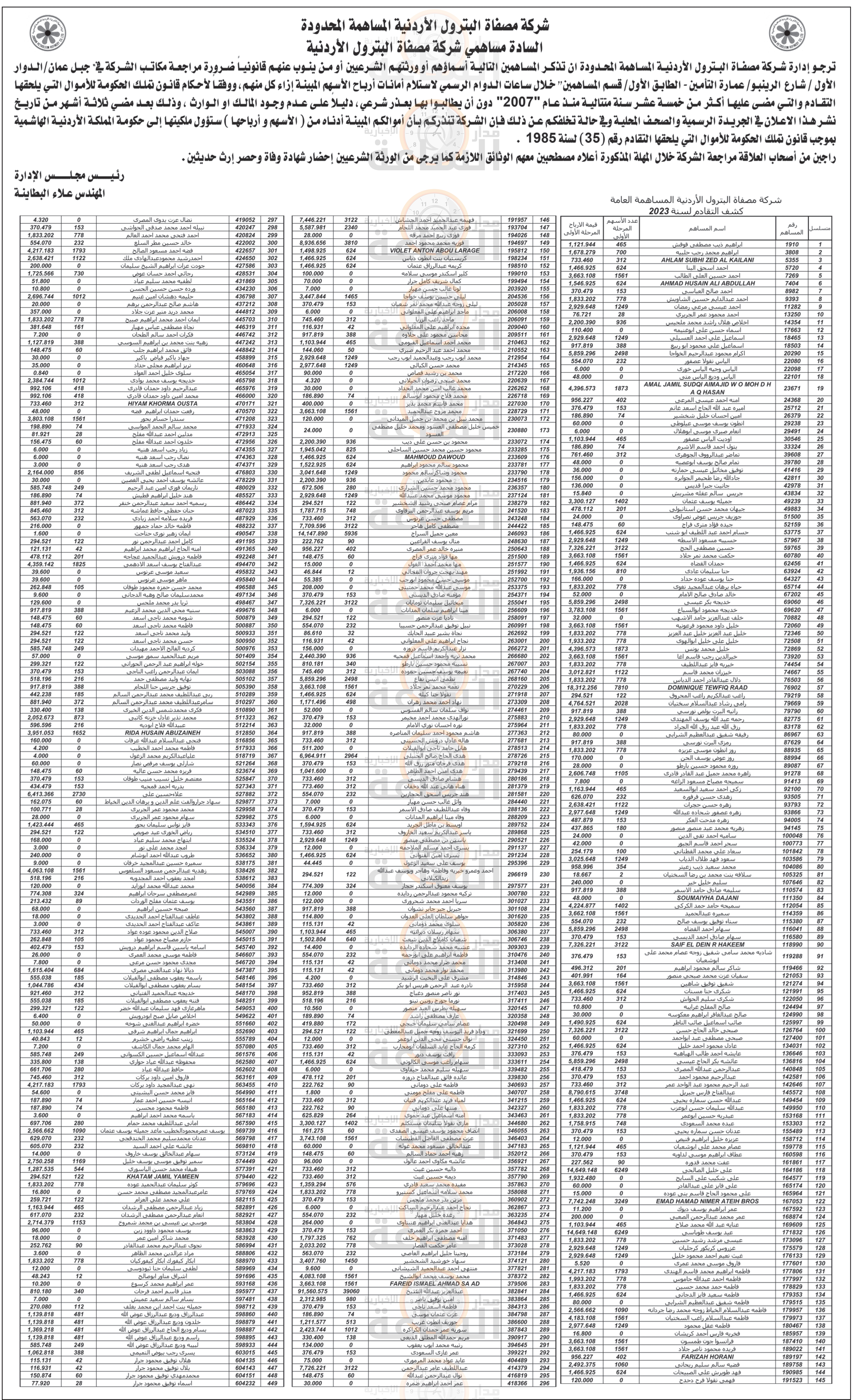 Madar Al-Saa Images 0.5034279893667912