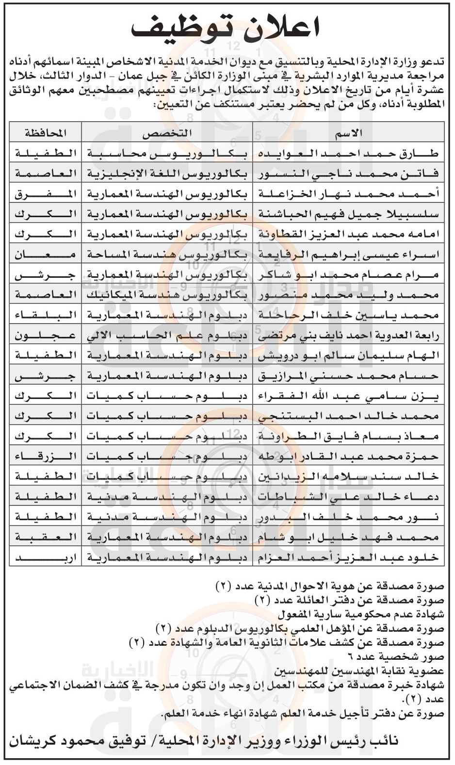 Madar Al-Saa Images 0.9040129015484657