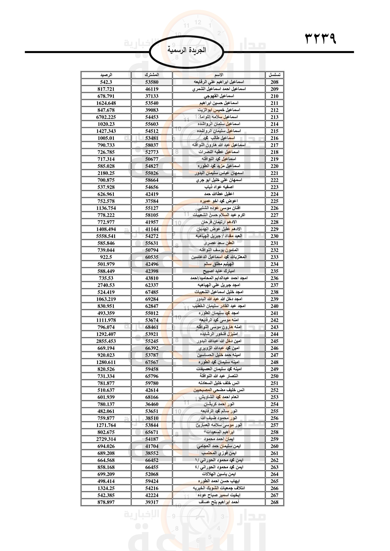 Madar Al-Saa Images 0.1987296531139051