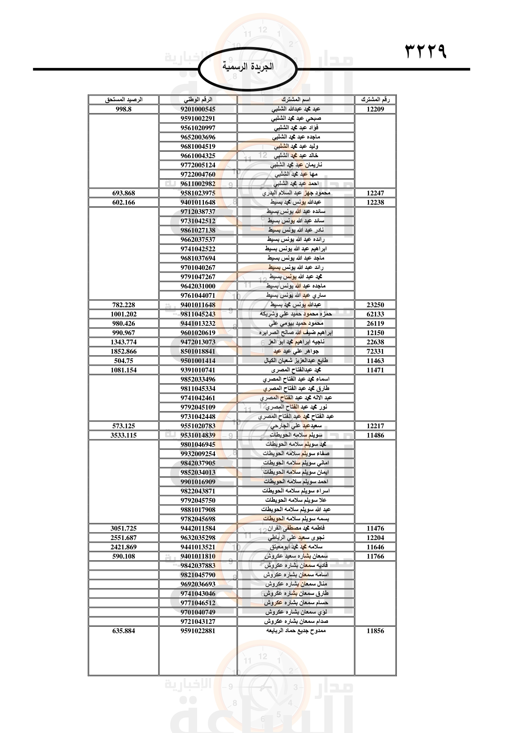 Madar Al-Saa Images 0.7859652821283006