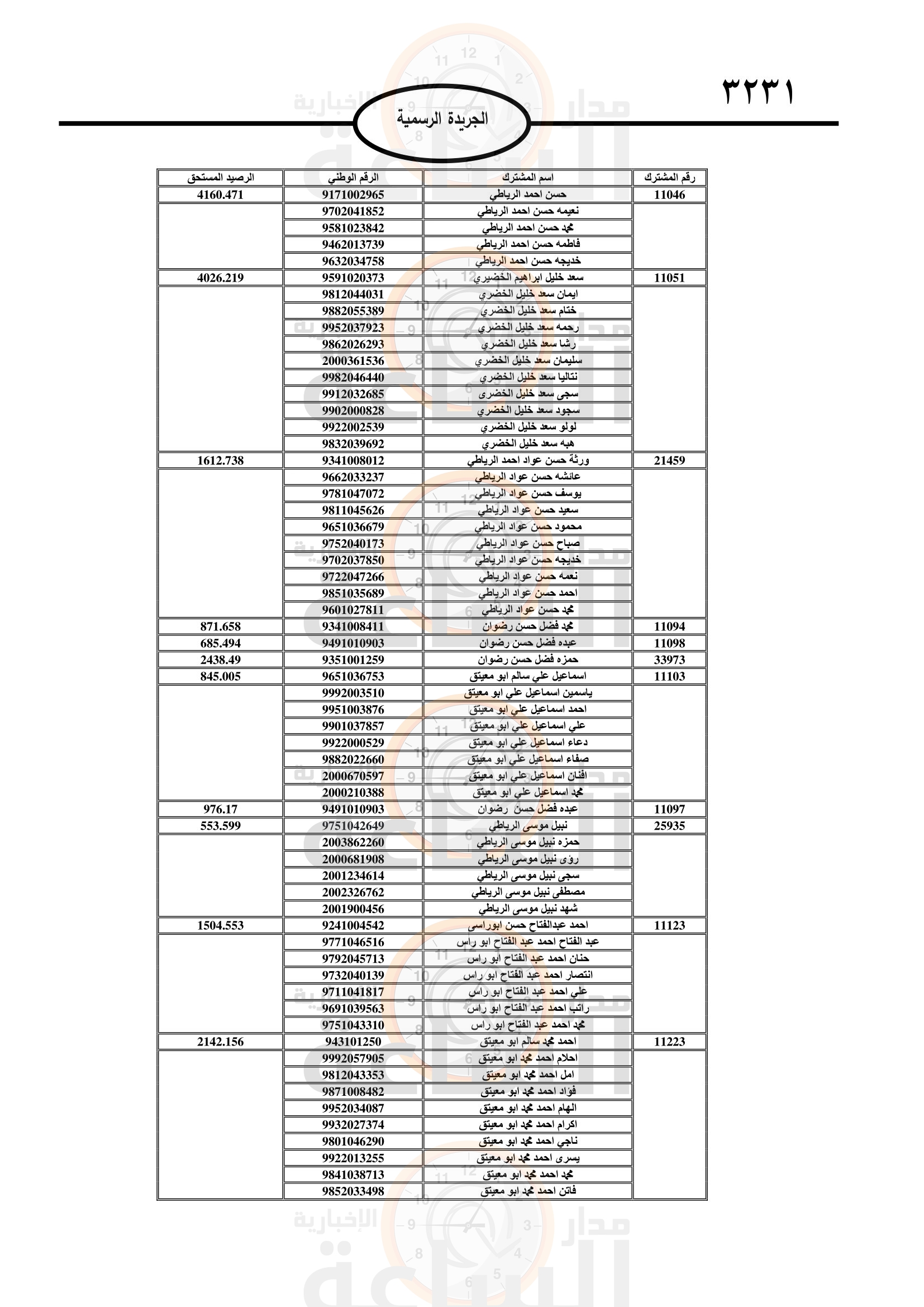 Madar Al-Saa Images 0.21130815472363162
