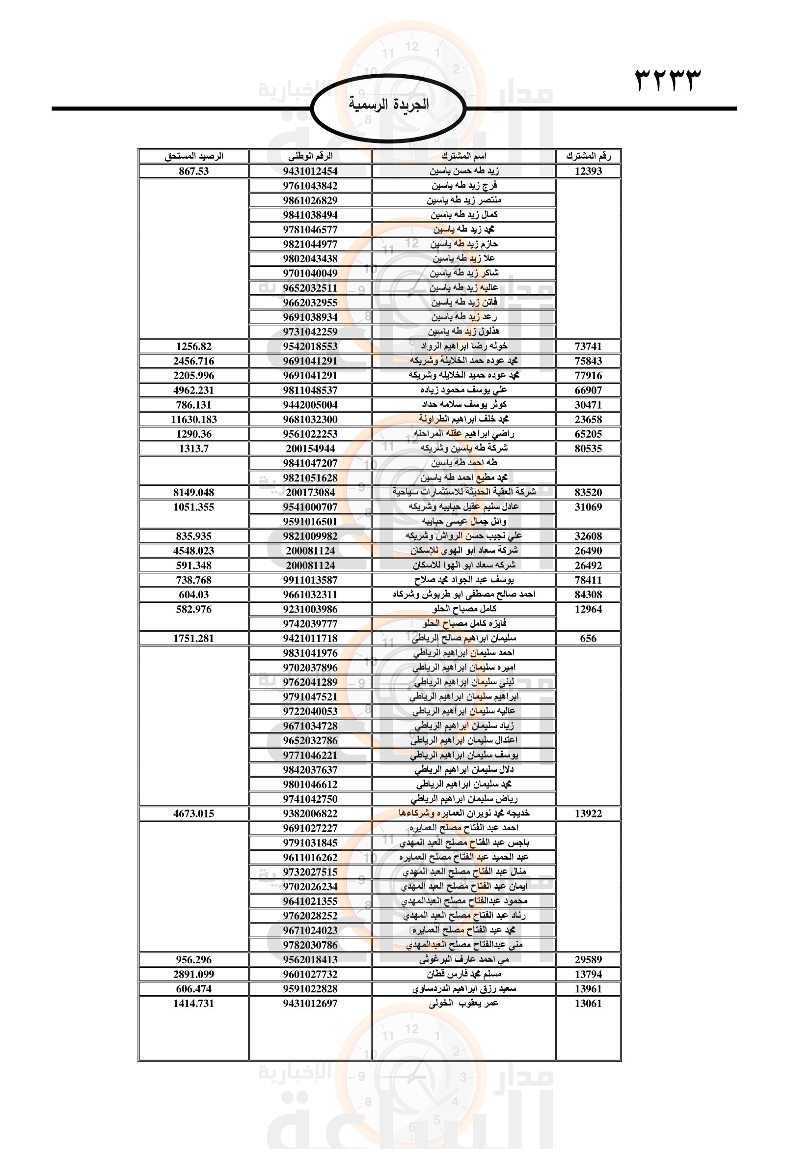 Madar Al-Saa Images 0.5640976957685433