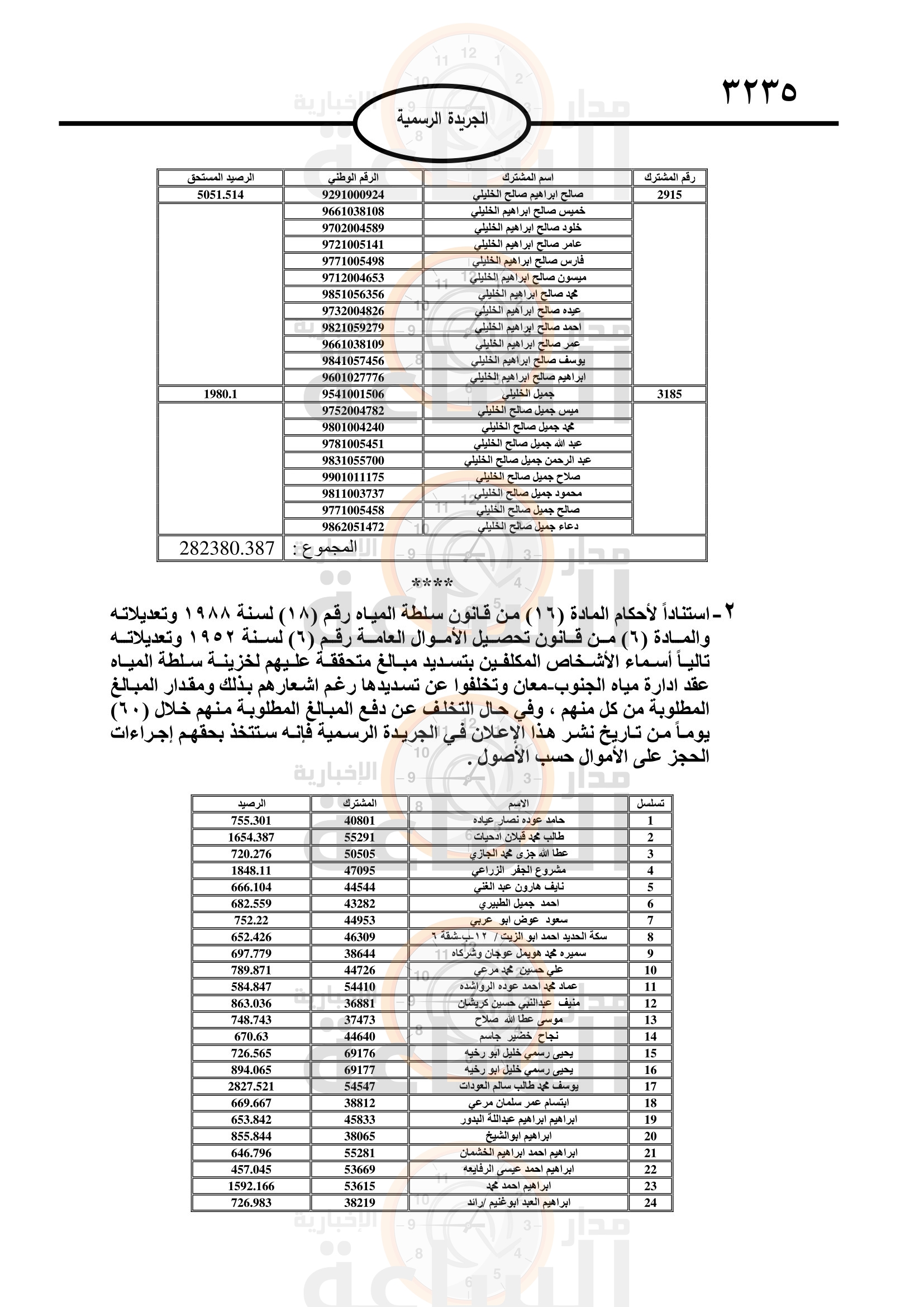 Madar Al-Saa Images 0.10360936835655121