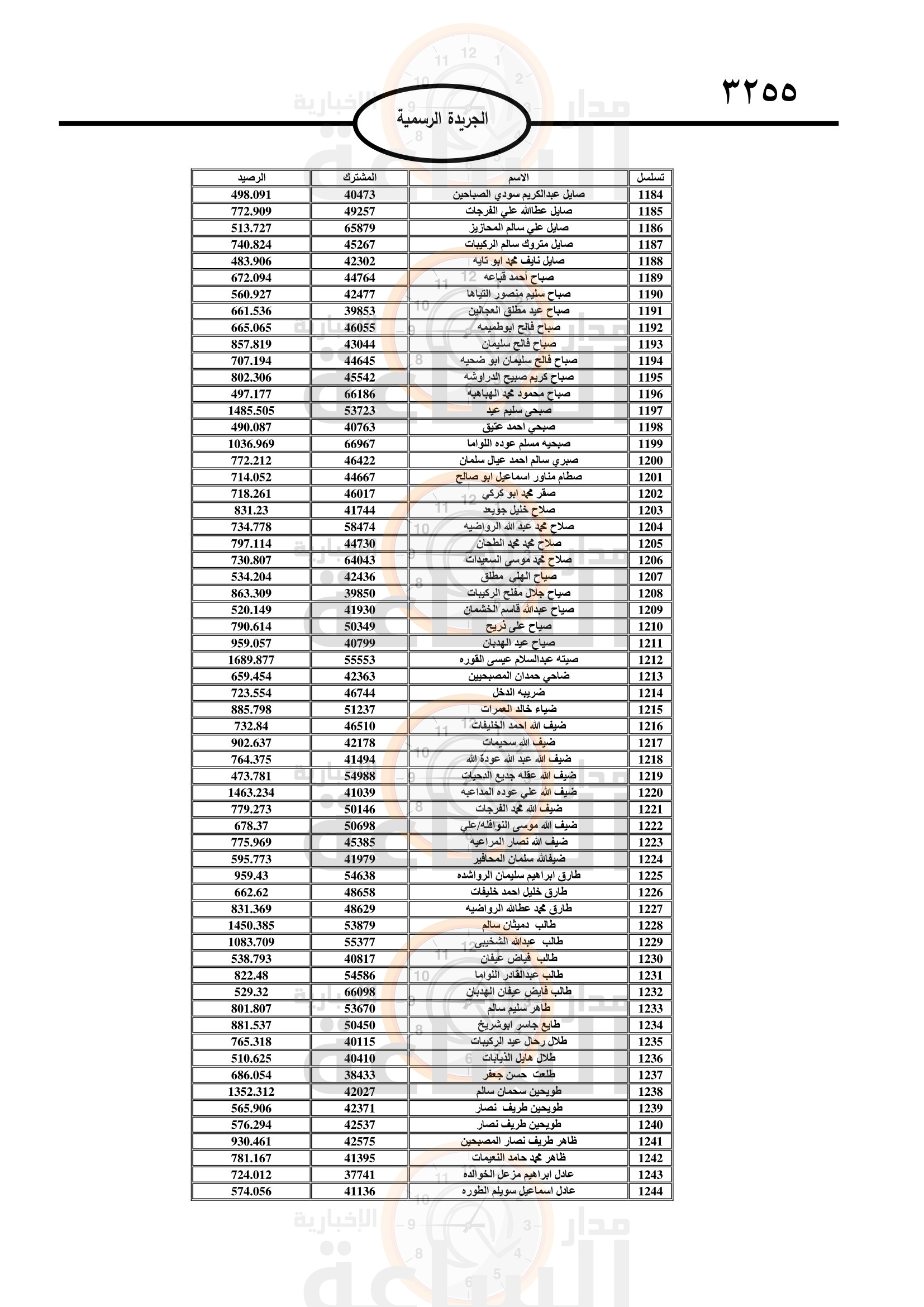 Madar Al-Saa Images 0.32970157521692556