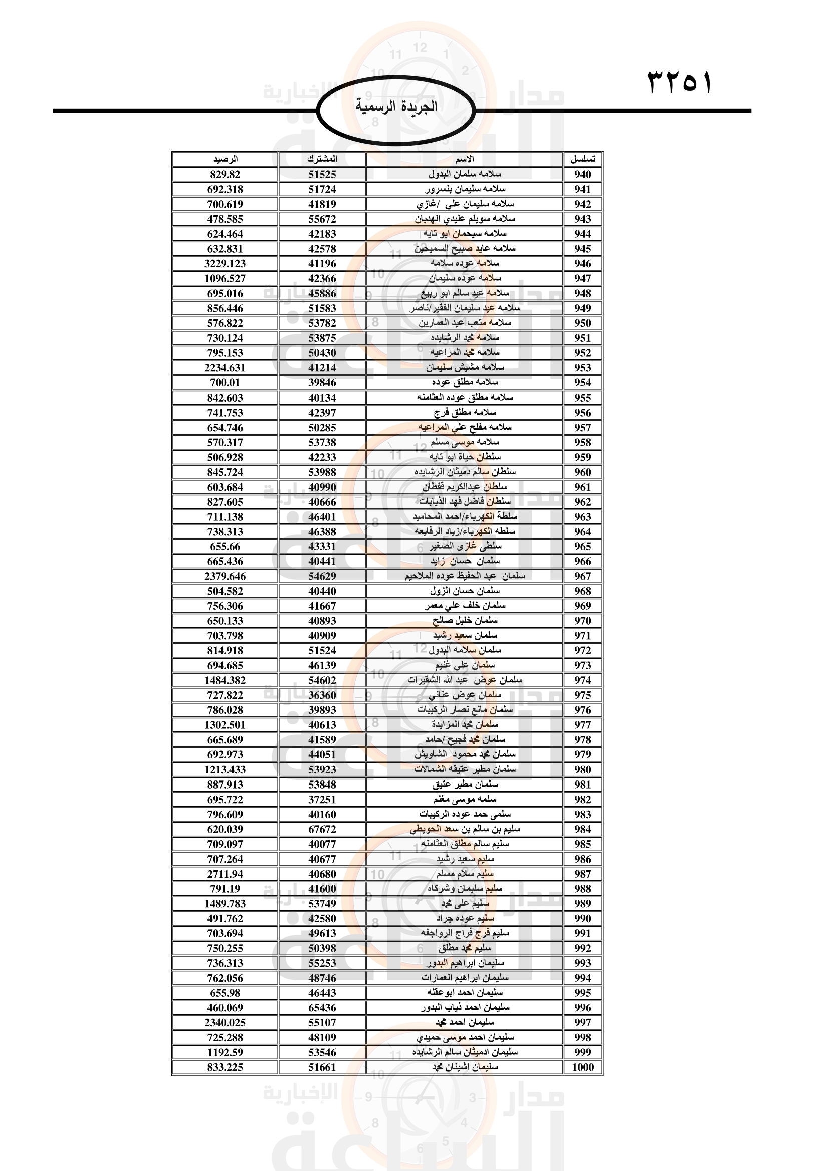 Madar Al-Saa Images 0.2779288043876207