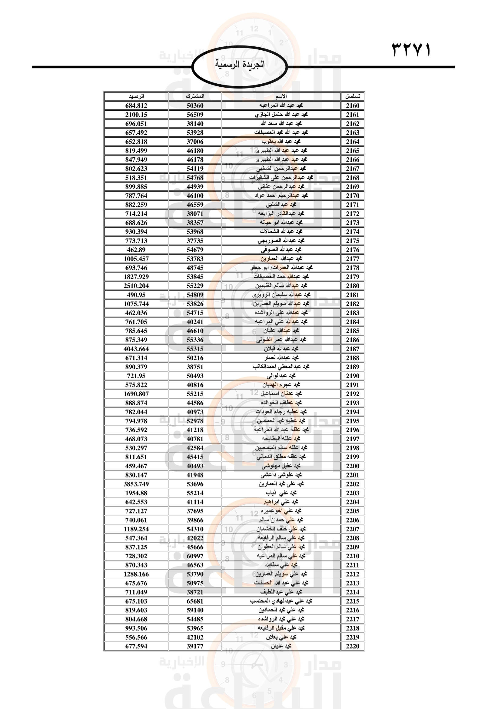 Madar Al-Saa Images 0.9344082568039886