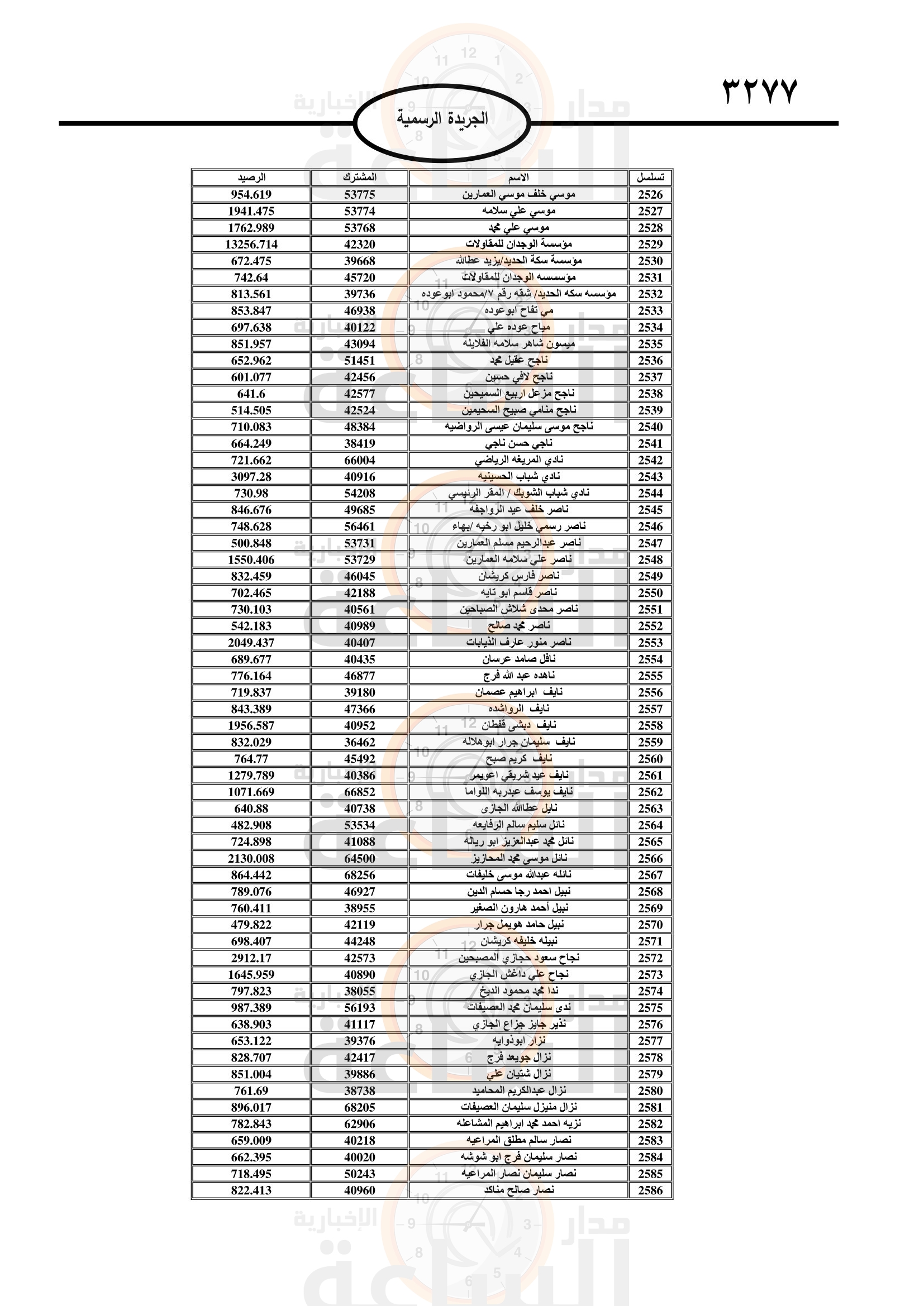 Madar Al-Saa Images 0.7659796945469266