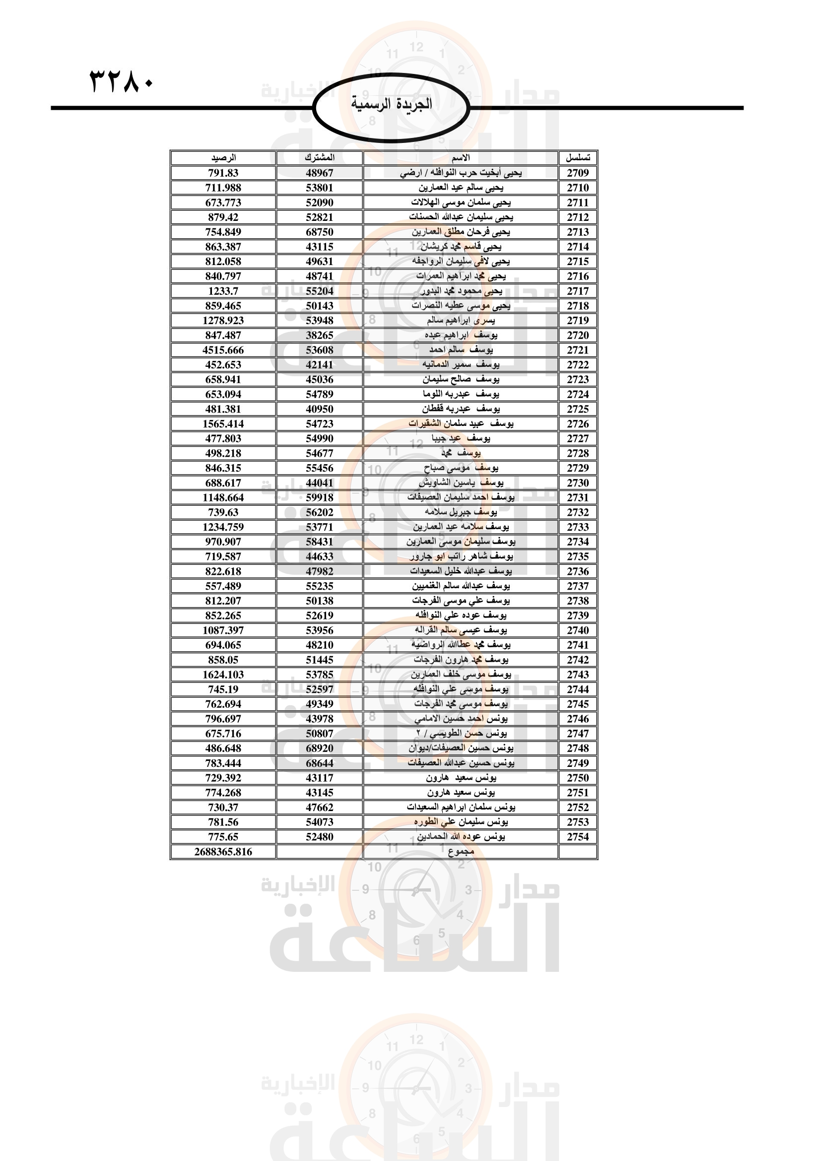 Madar Al-Saa Images 0.9288816221422549