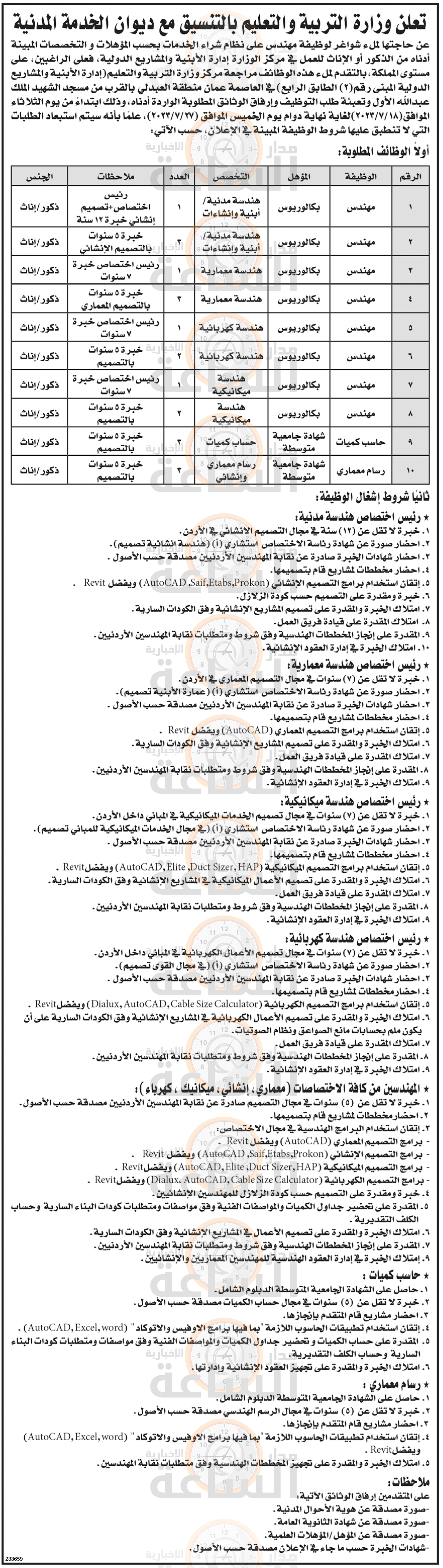 Madar Al-Saa Images 0.3658964214145066