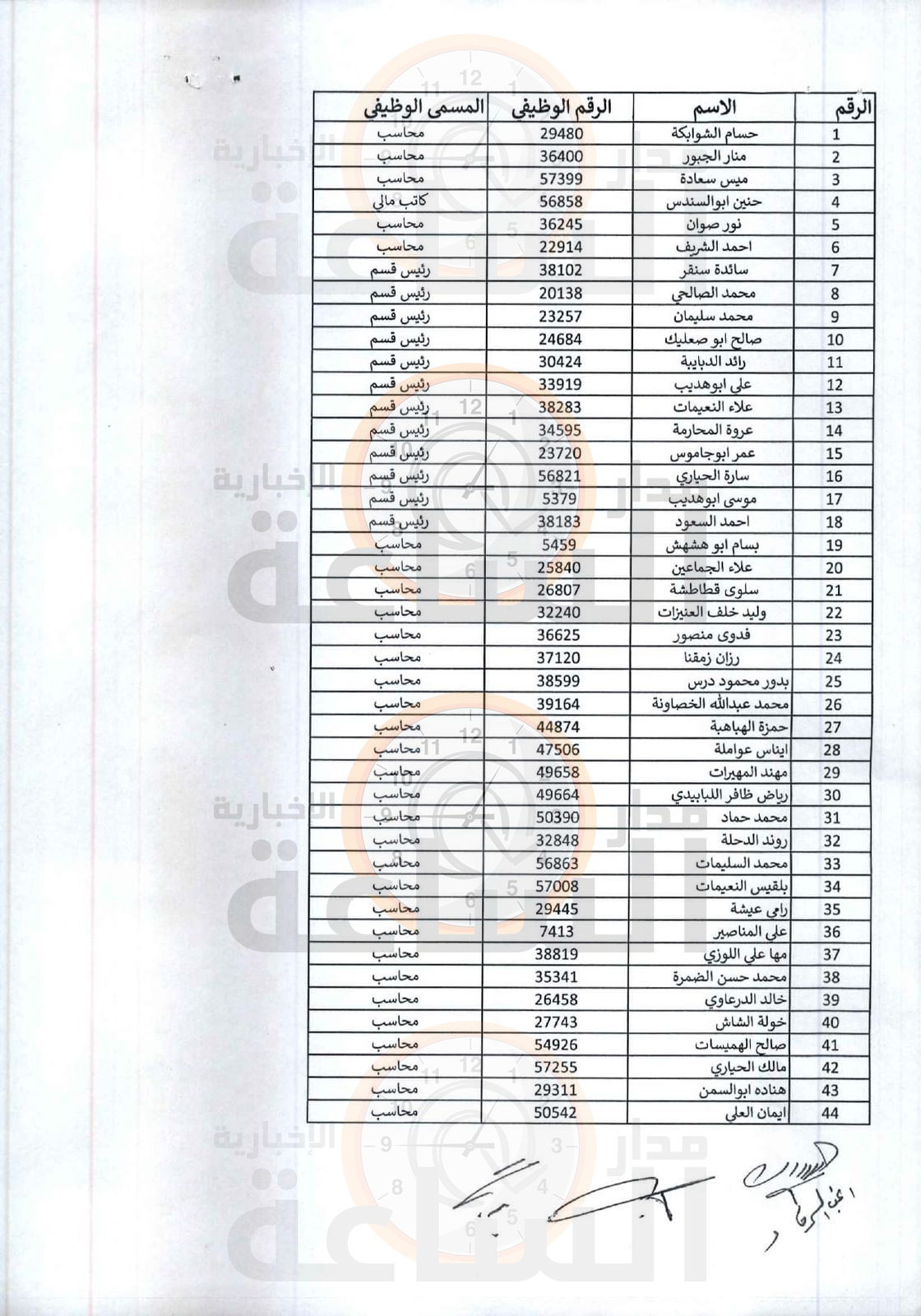 Madar Al-Saa Images 0.5930401331947042