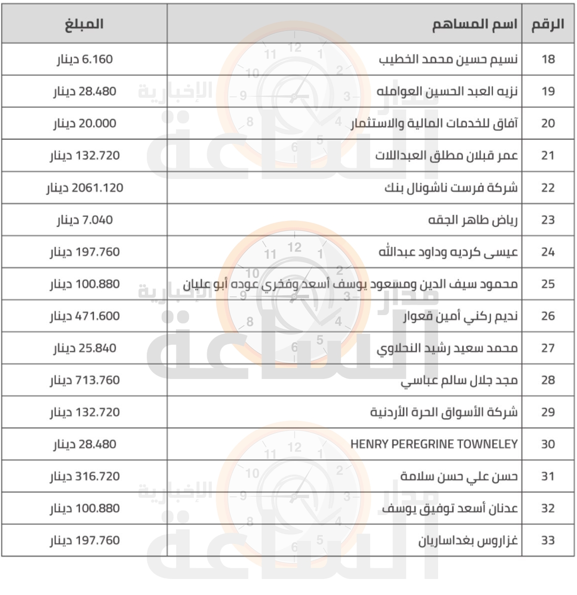 Madar Al-Saa Images 0.5073355652788674