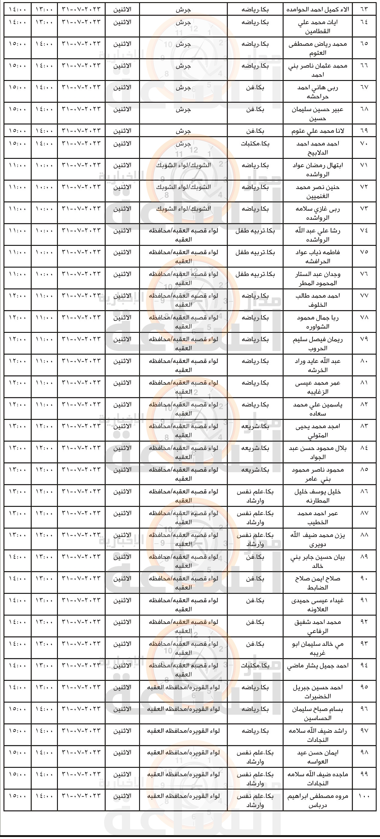 Madar Al-Saa Images 0.19402965684839257