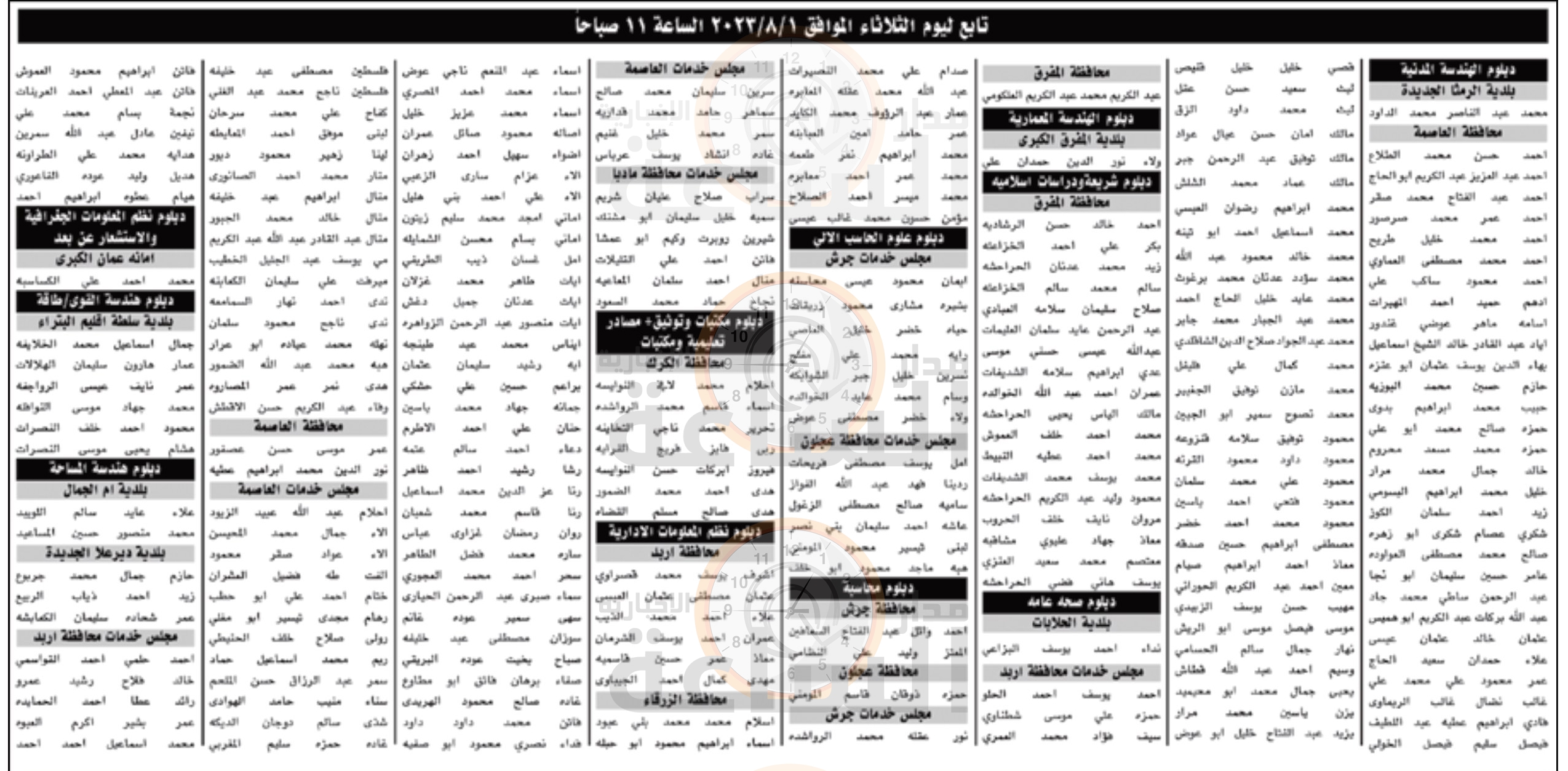 Madar Al-Saa Images 0.6297060158109637