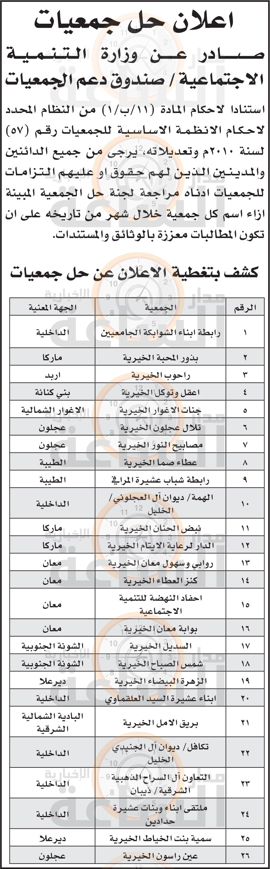 Madar Al-Saa Images 0.9156273075656591