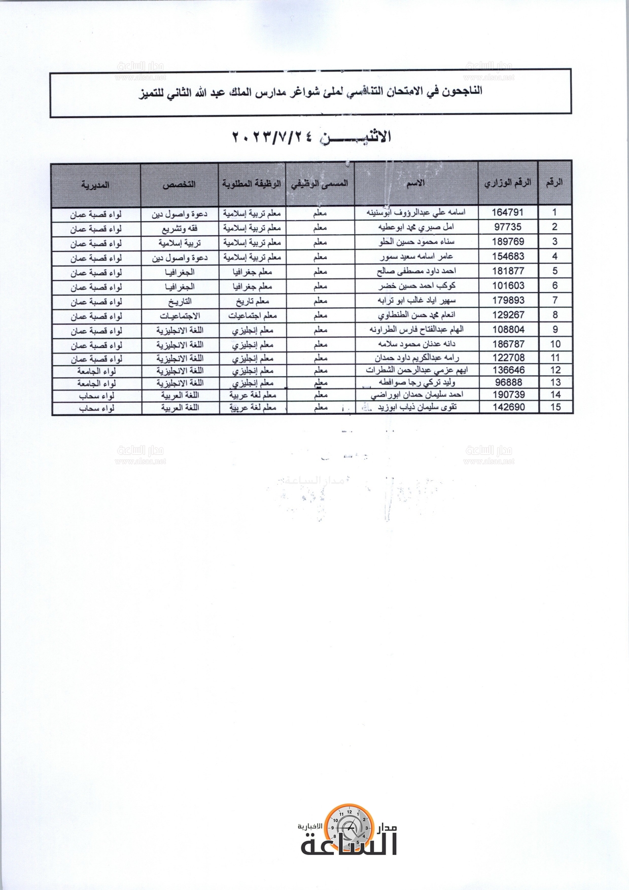 Madar Al-Saa Images 0.06257765835212337