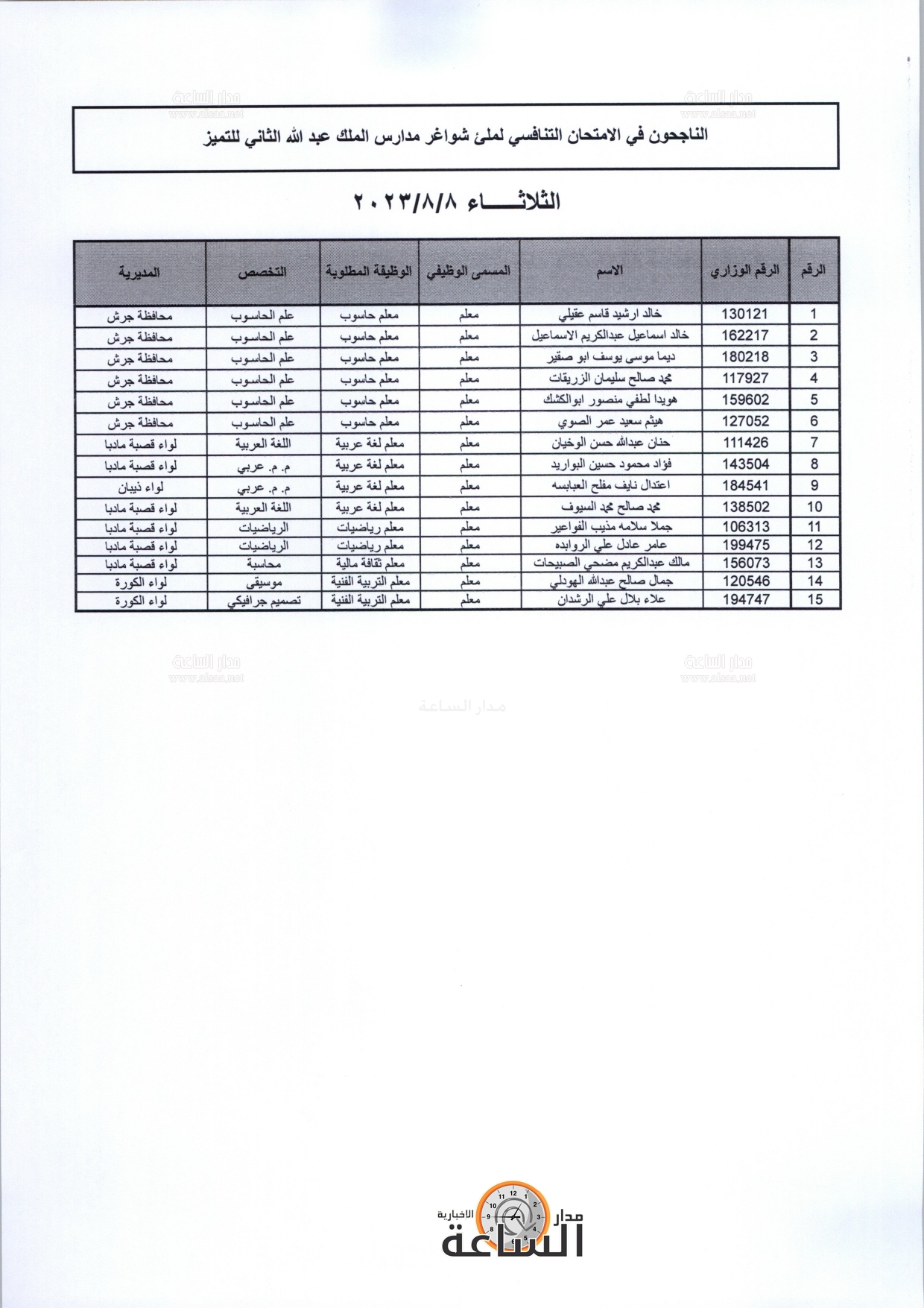 Madar Al-Saa Images 0.9210551230255017