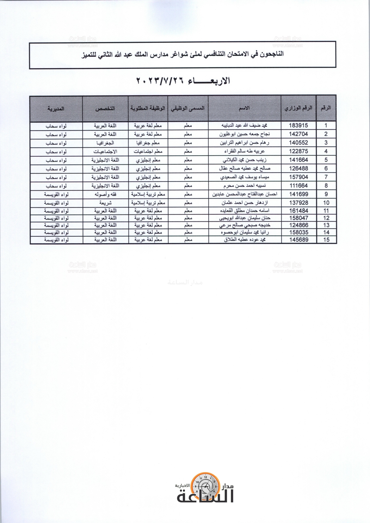 Madar Al-Saa Images 0.228119941314044