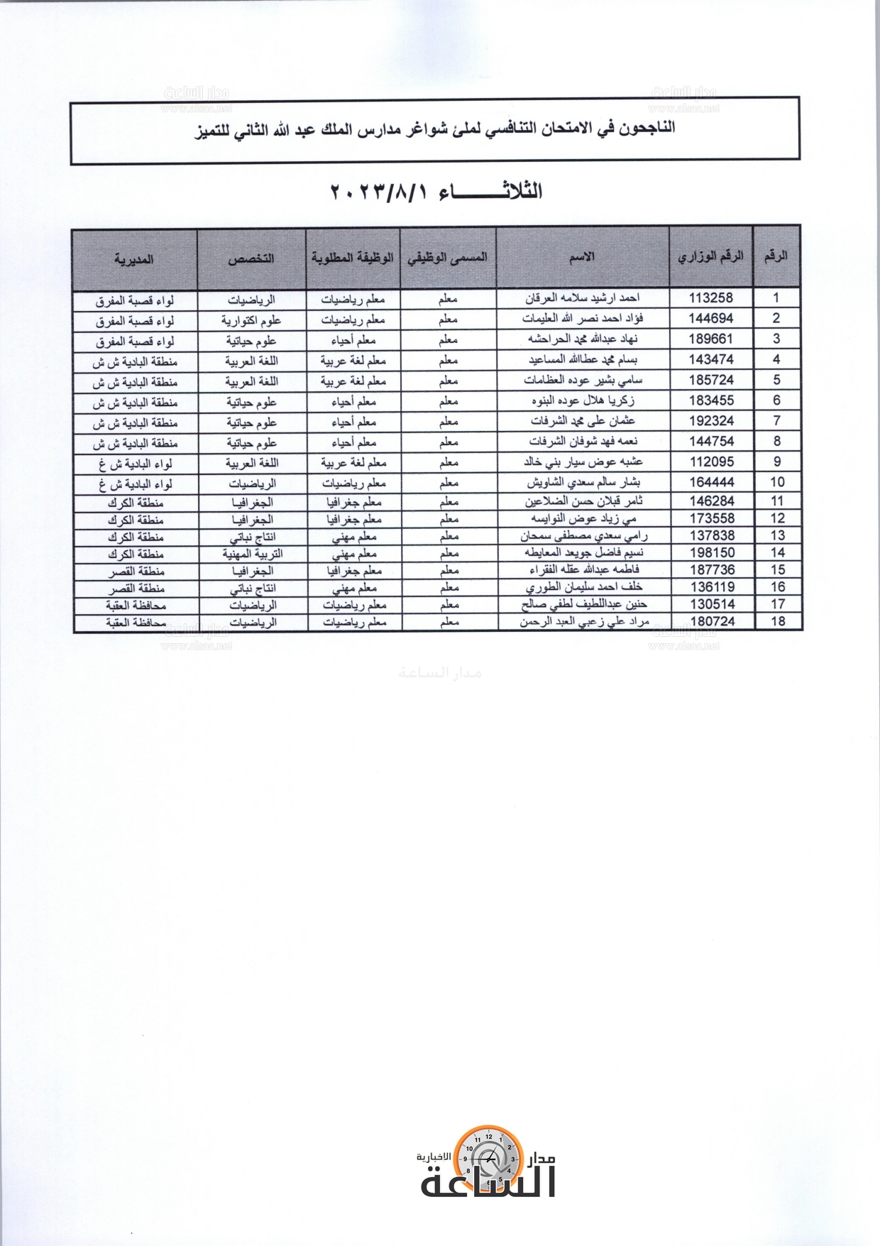 Madar Al-Saa Images 0.6321112308088008