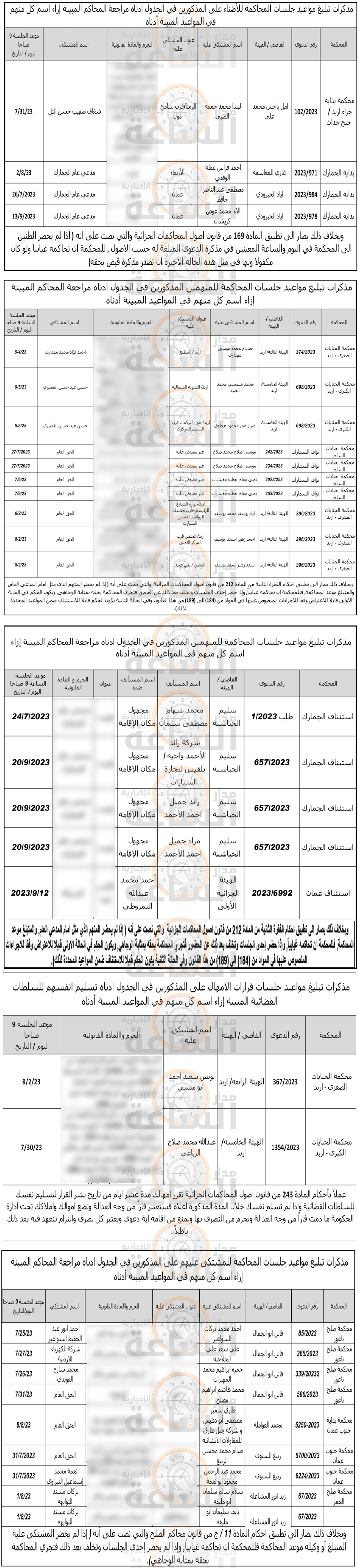 Madar Al-Saa Images 0.83101777305295